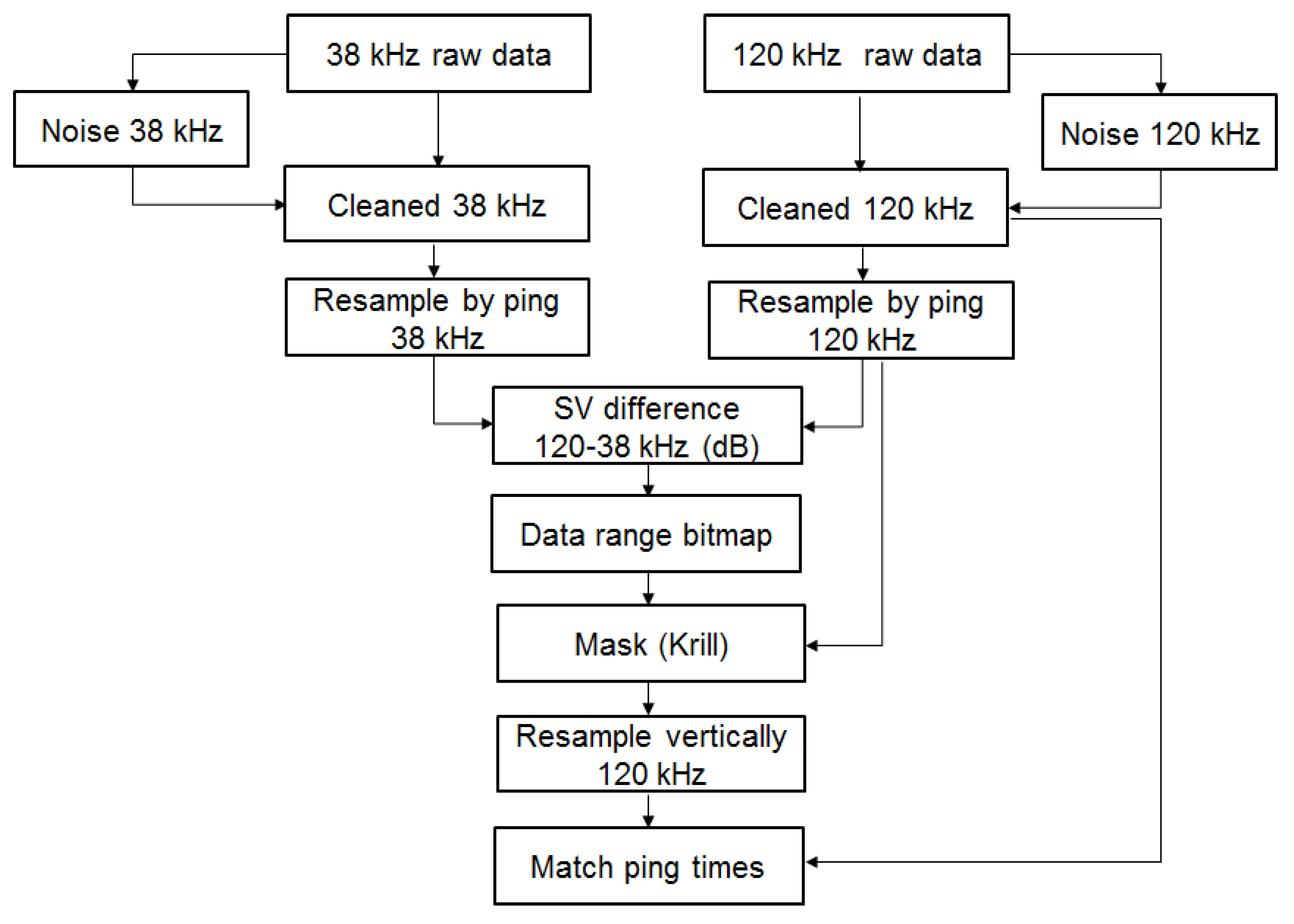 Sustainability 12 05701 g004