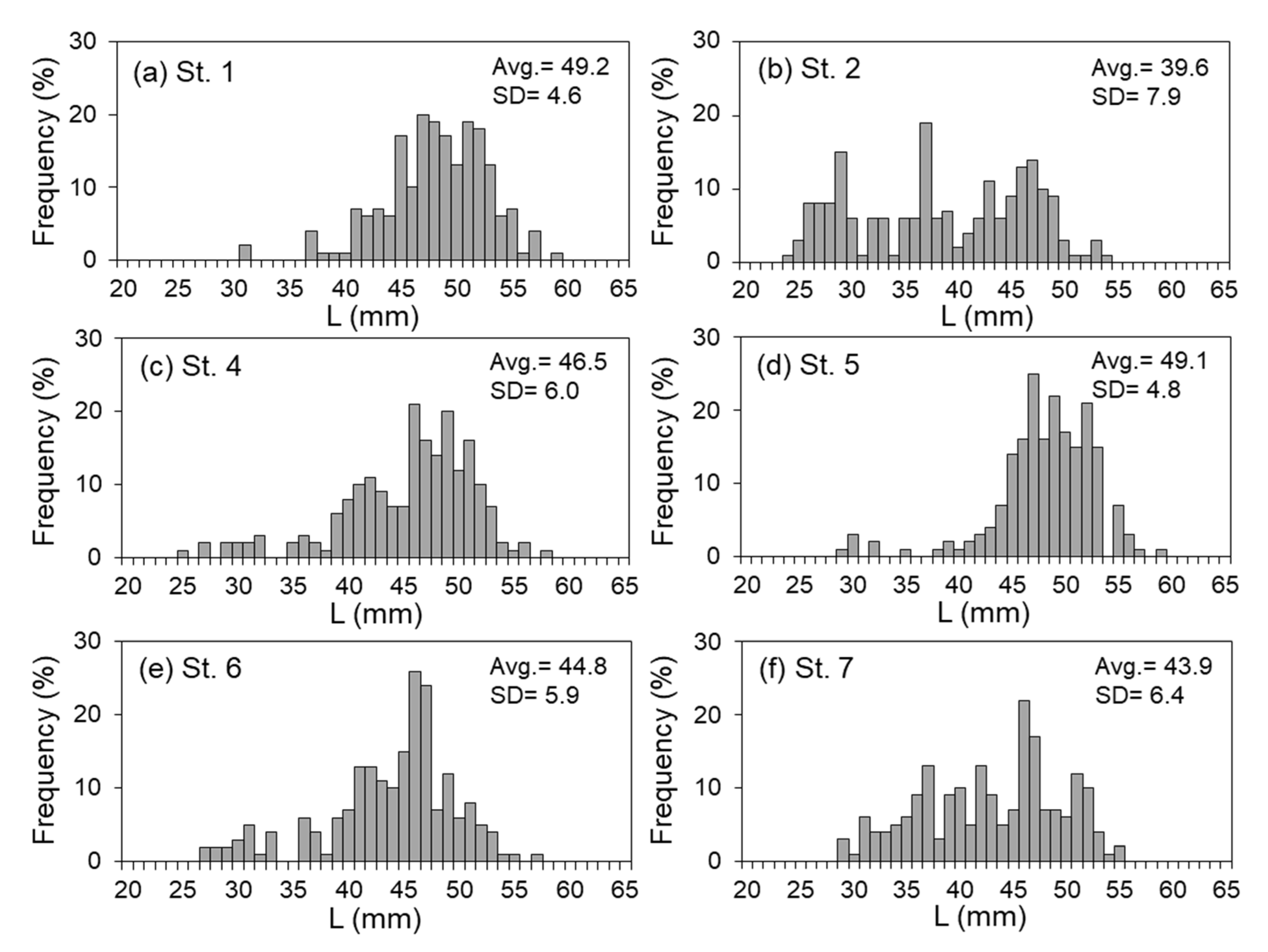 Sustainability 12 05701 g006