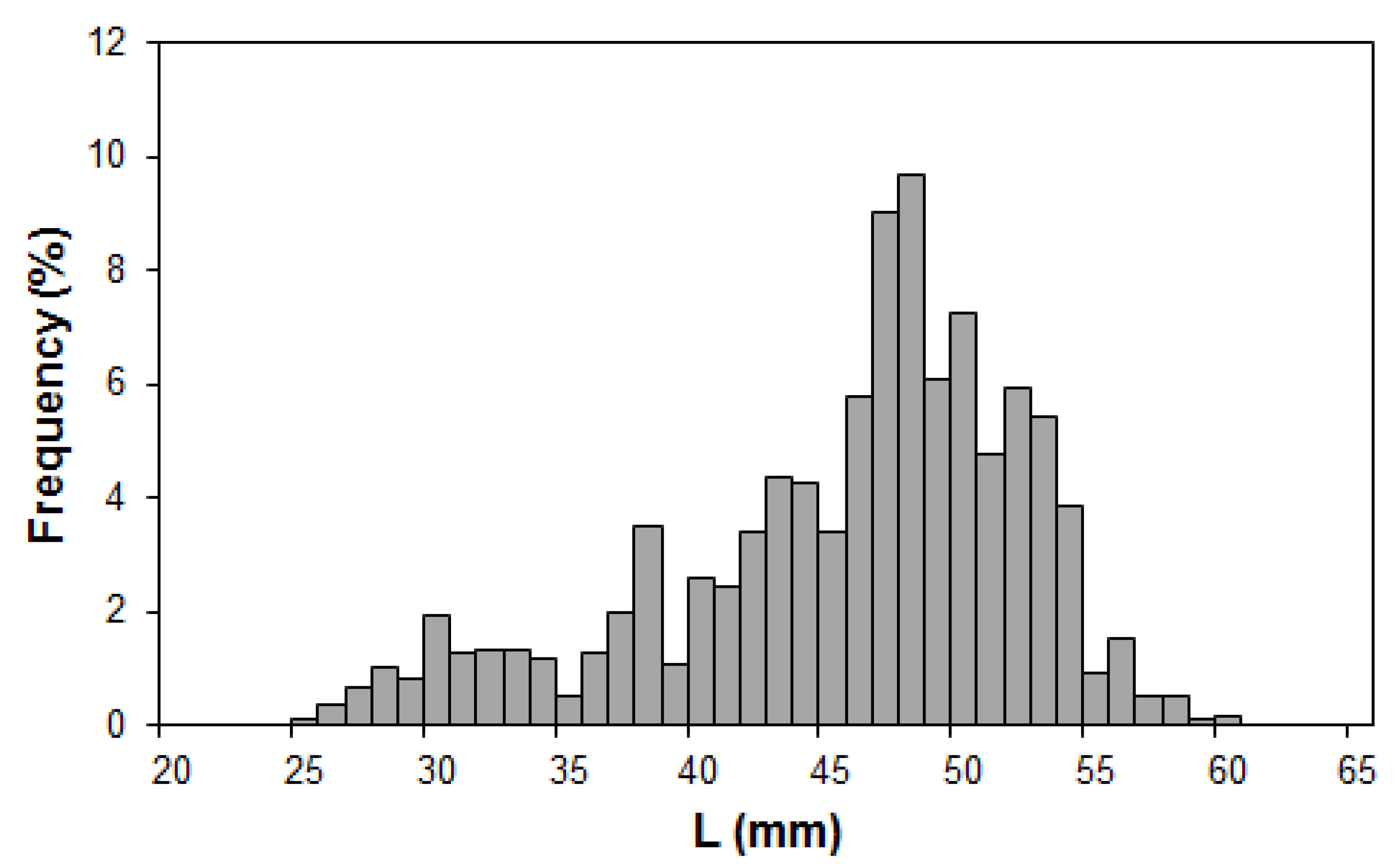 Sustainability 12 05701 g007