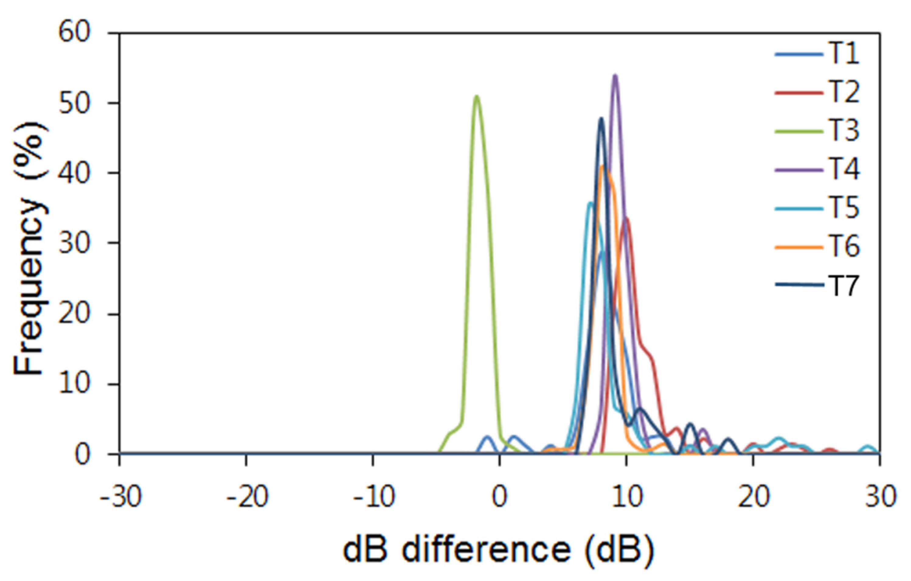 Sustainability 12 05701 g010