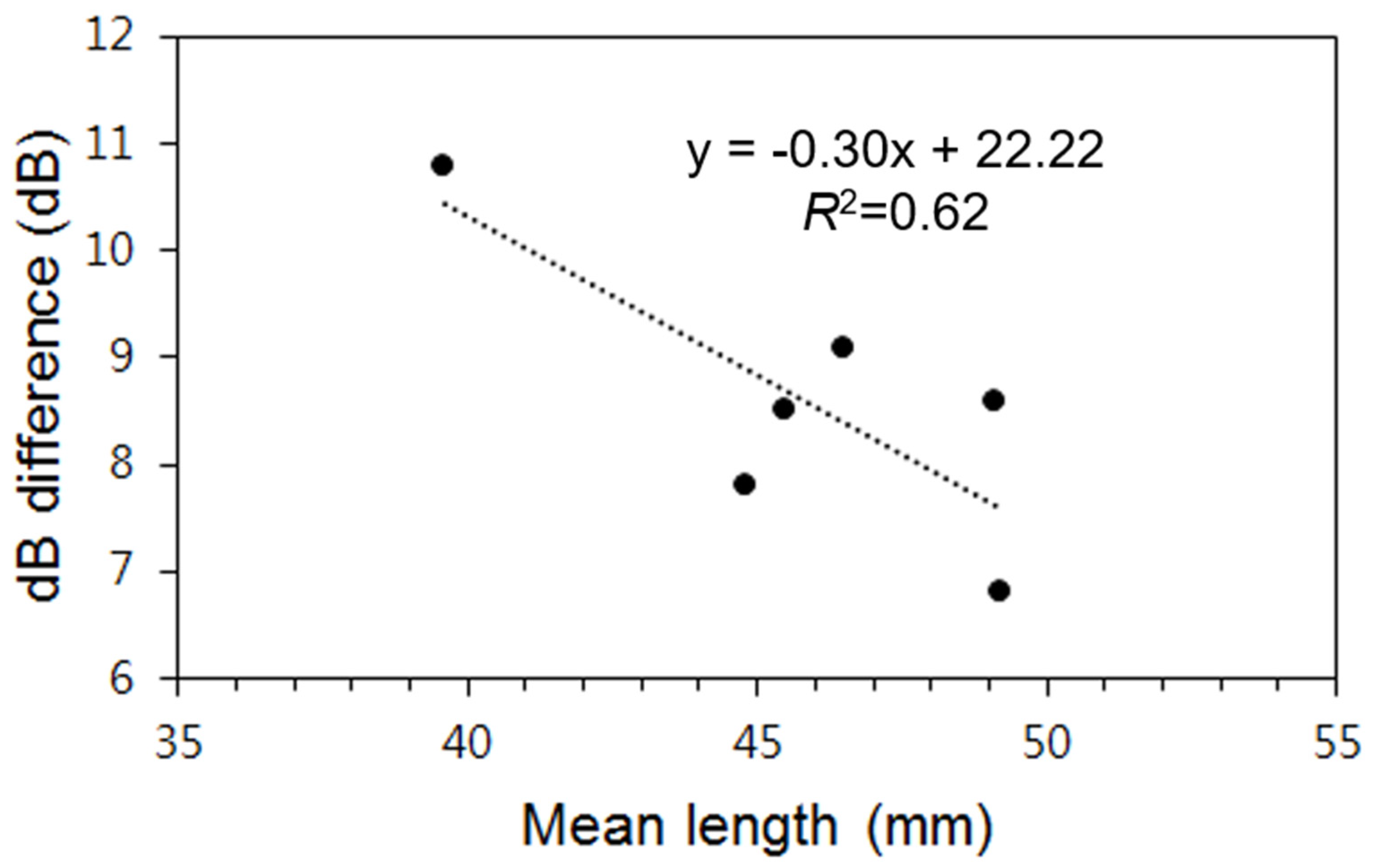 Sustainability 12 05701 g011