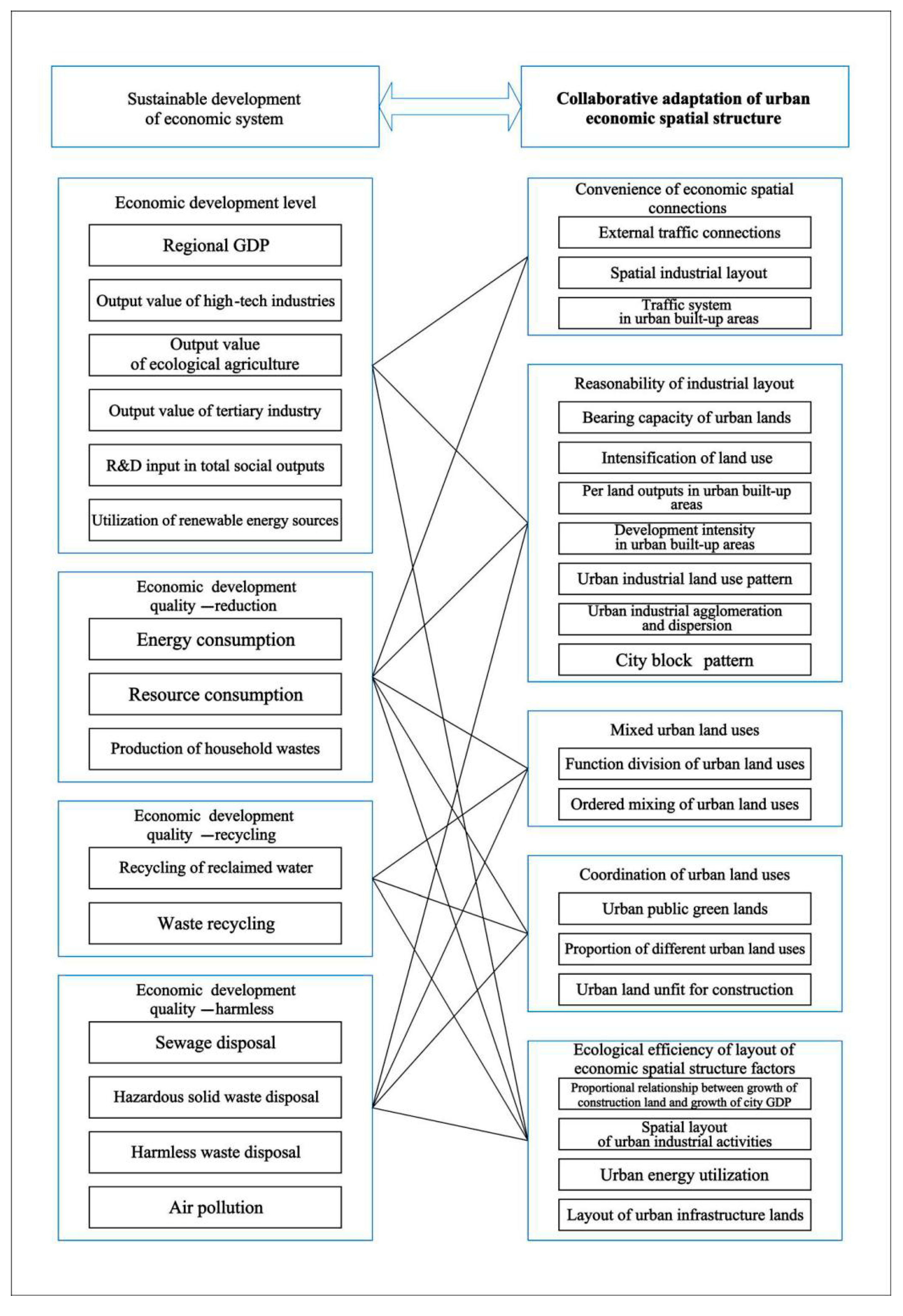 Sustainability 12 05703 g002 Sustainability 12 05703 g002