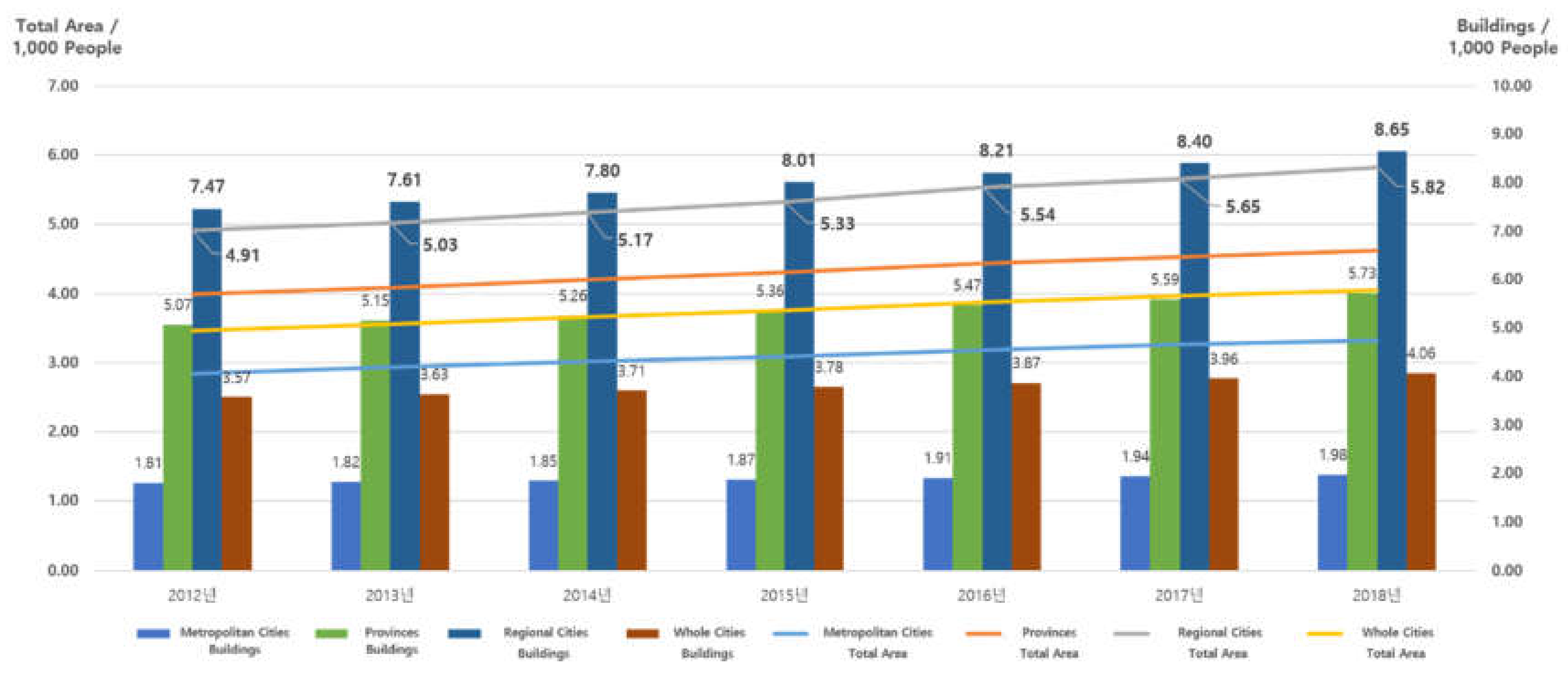 Sustainability 12 05705 g007
