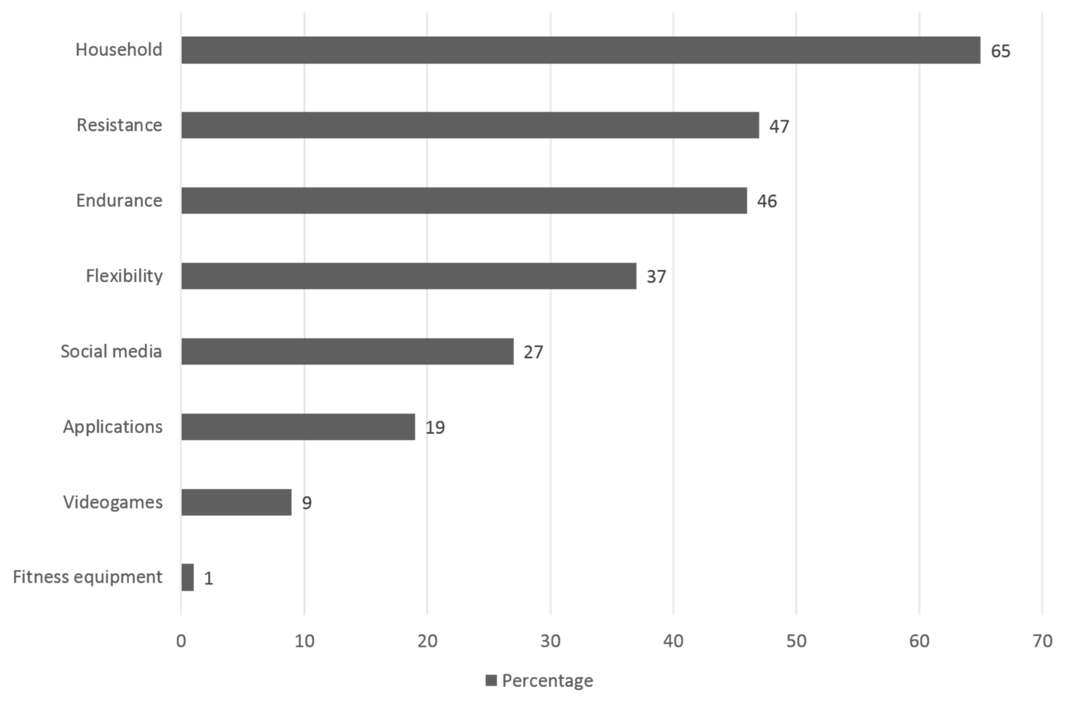 Sustainability 12 05708 g001