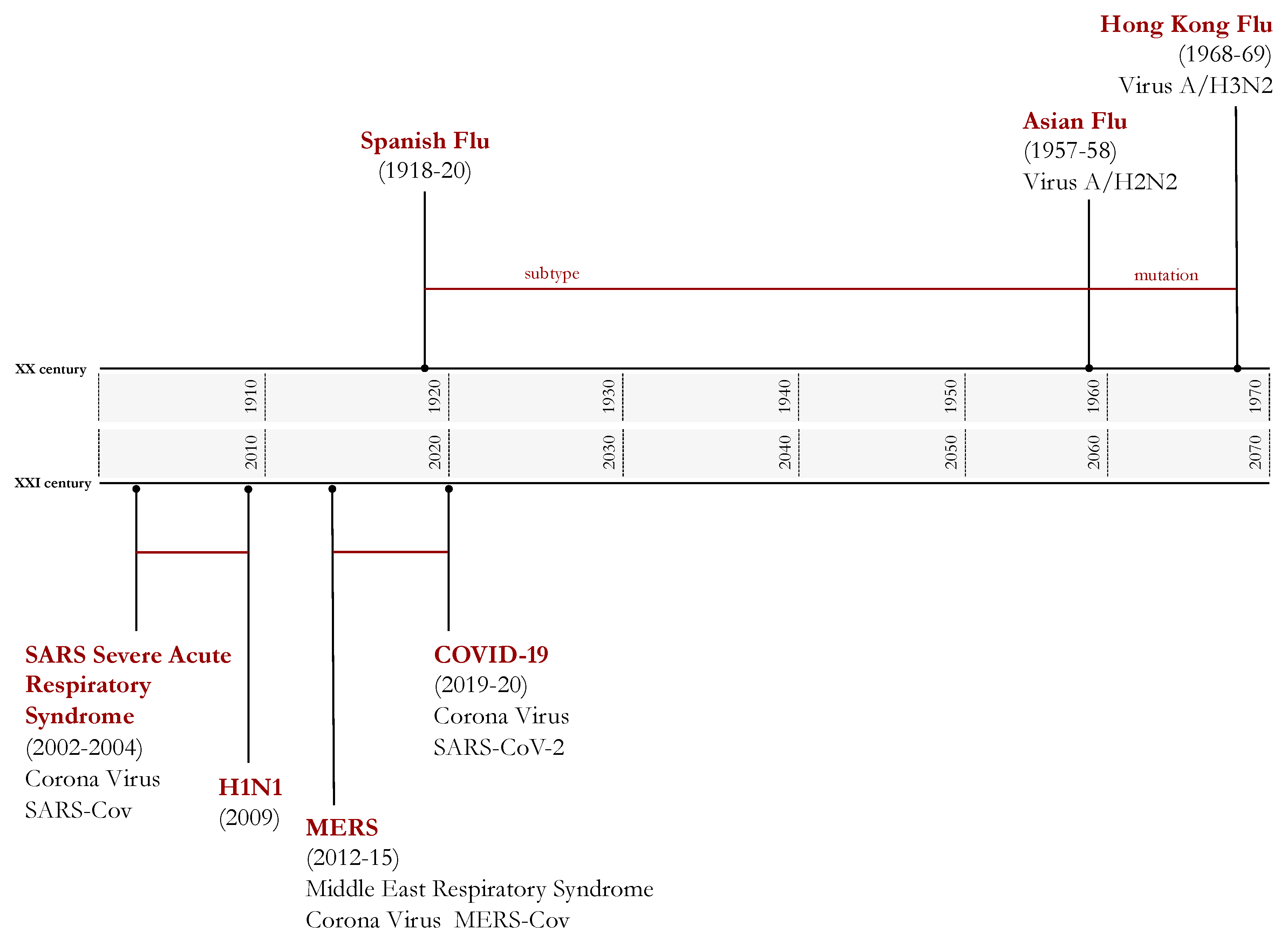 Sustainability 12 05709 g001