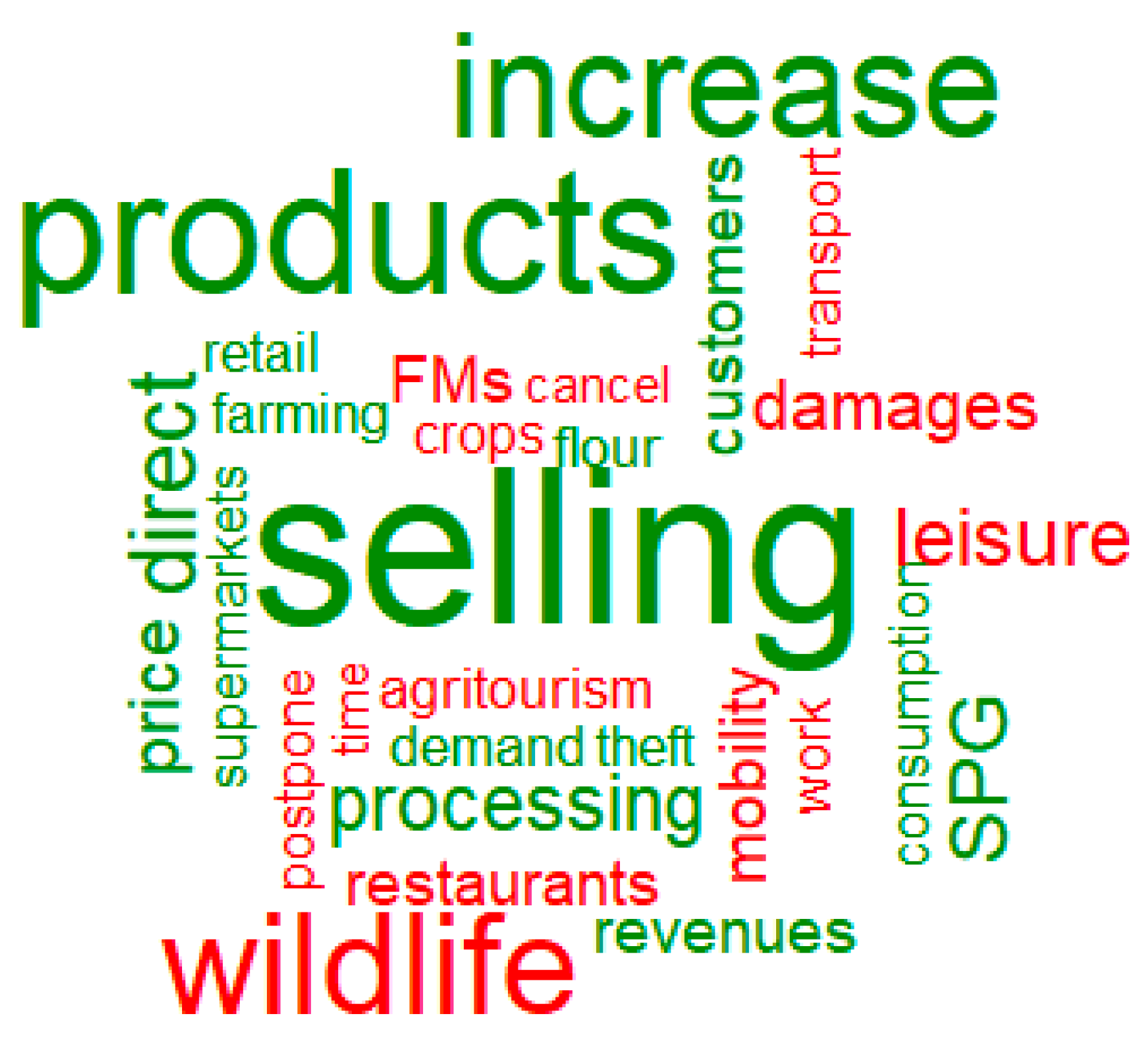 Sustainability 12 05709 g003