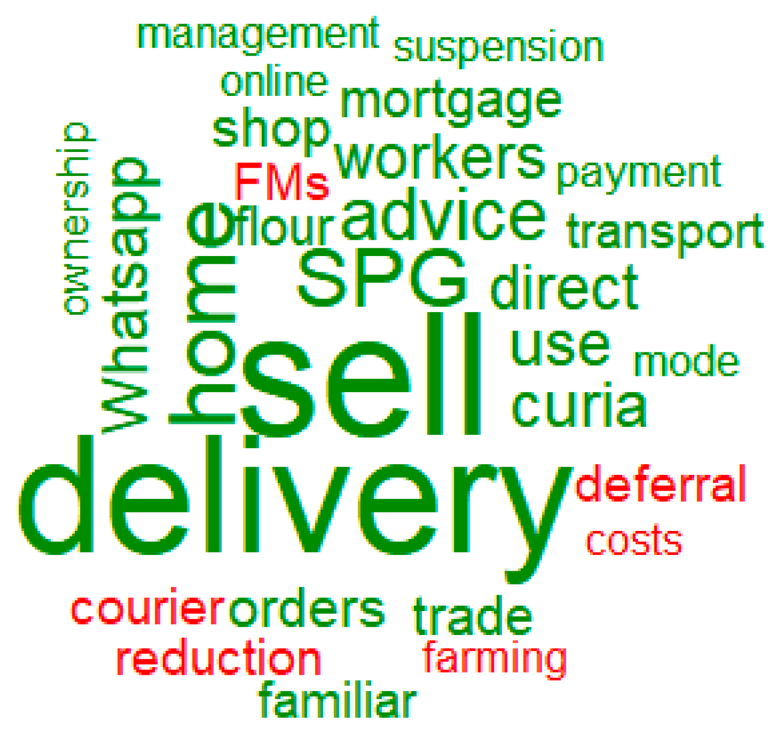 Sustainability 12 05709 g004