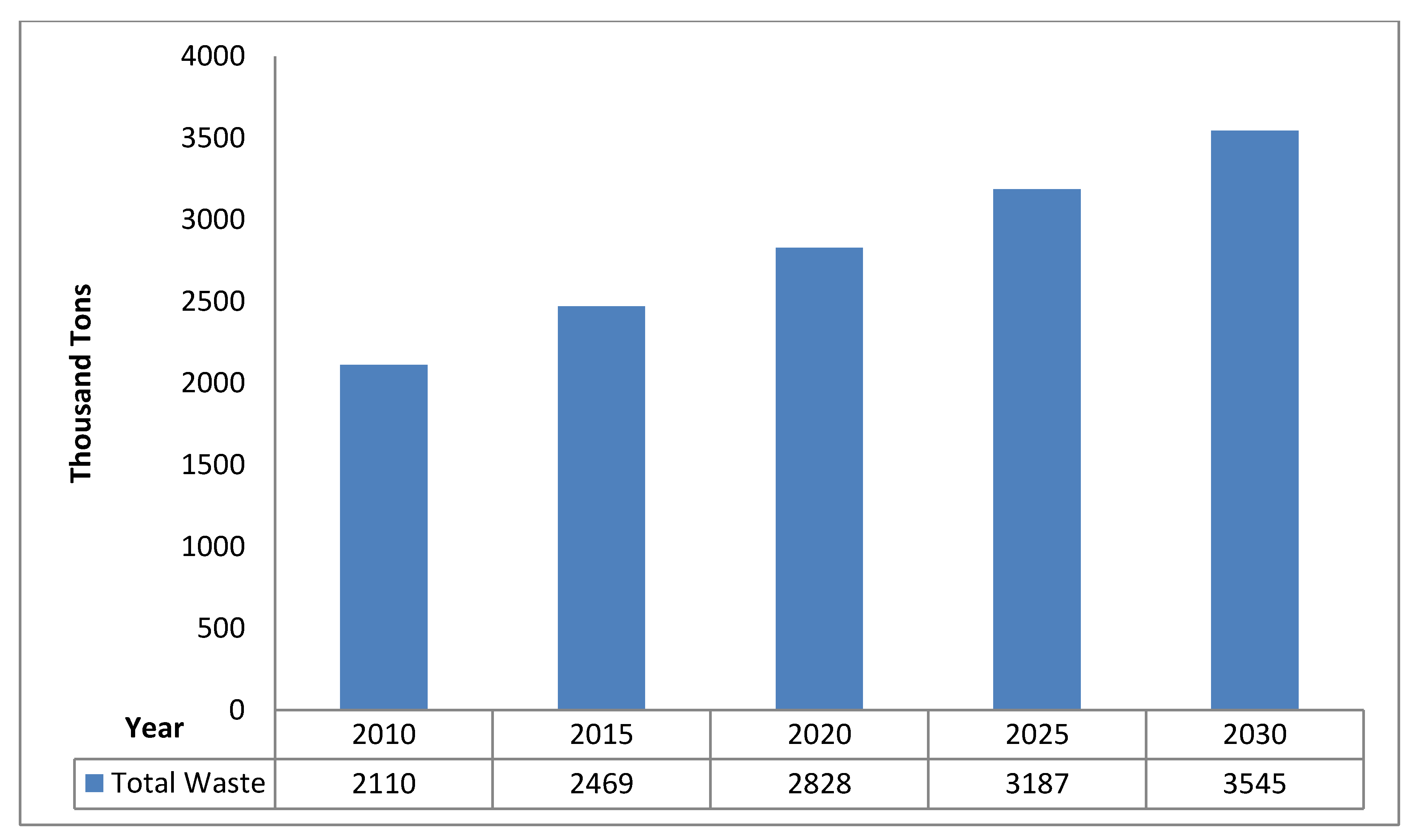 Sustainability 12 05711 g005