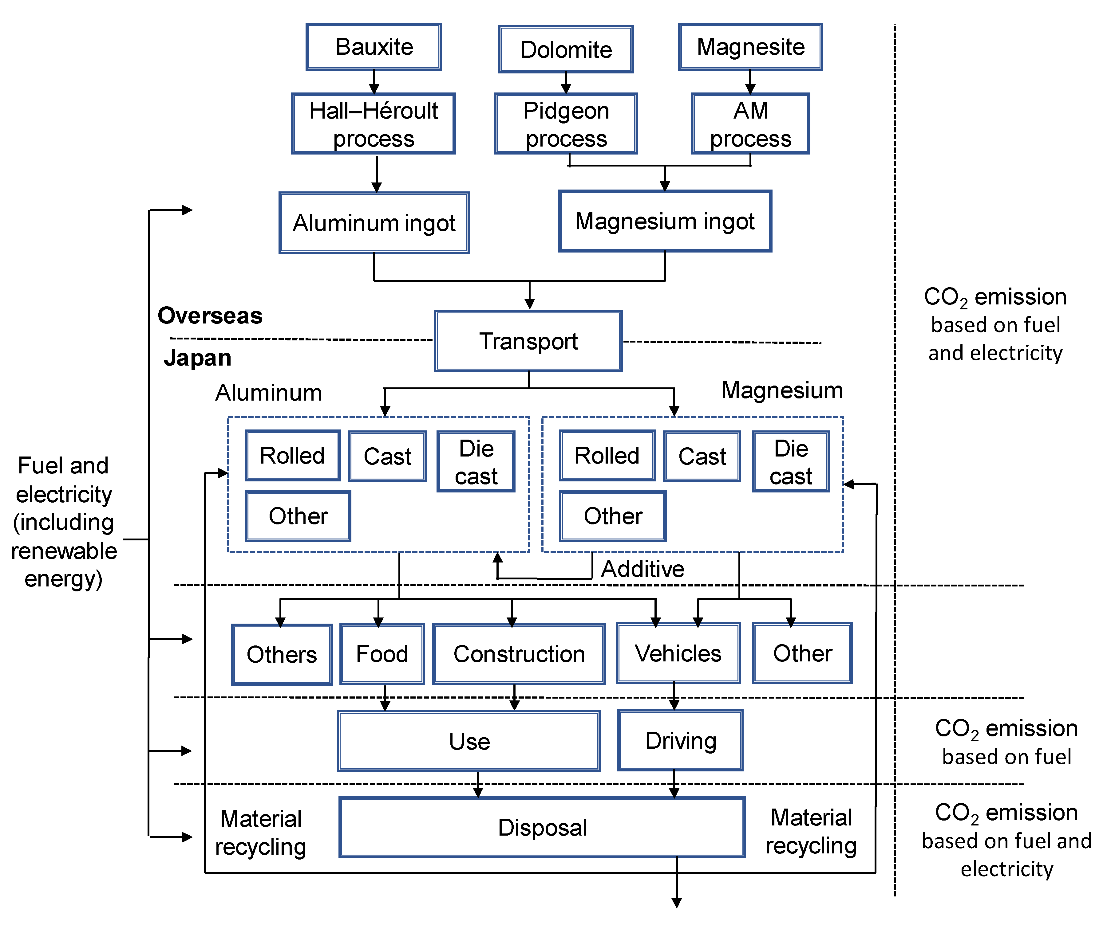 Sustainability 12 05713 g001