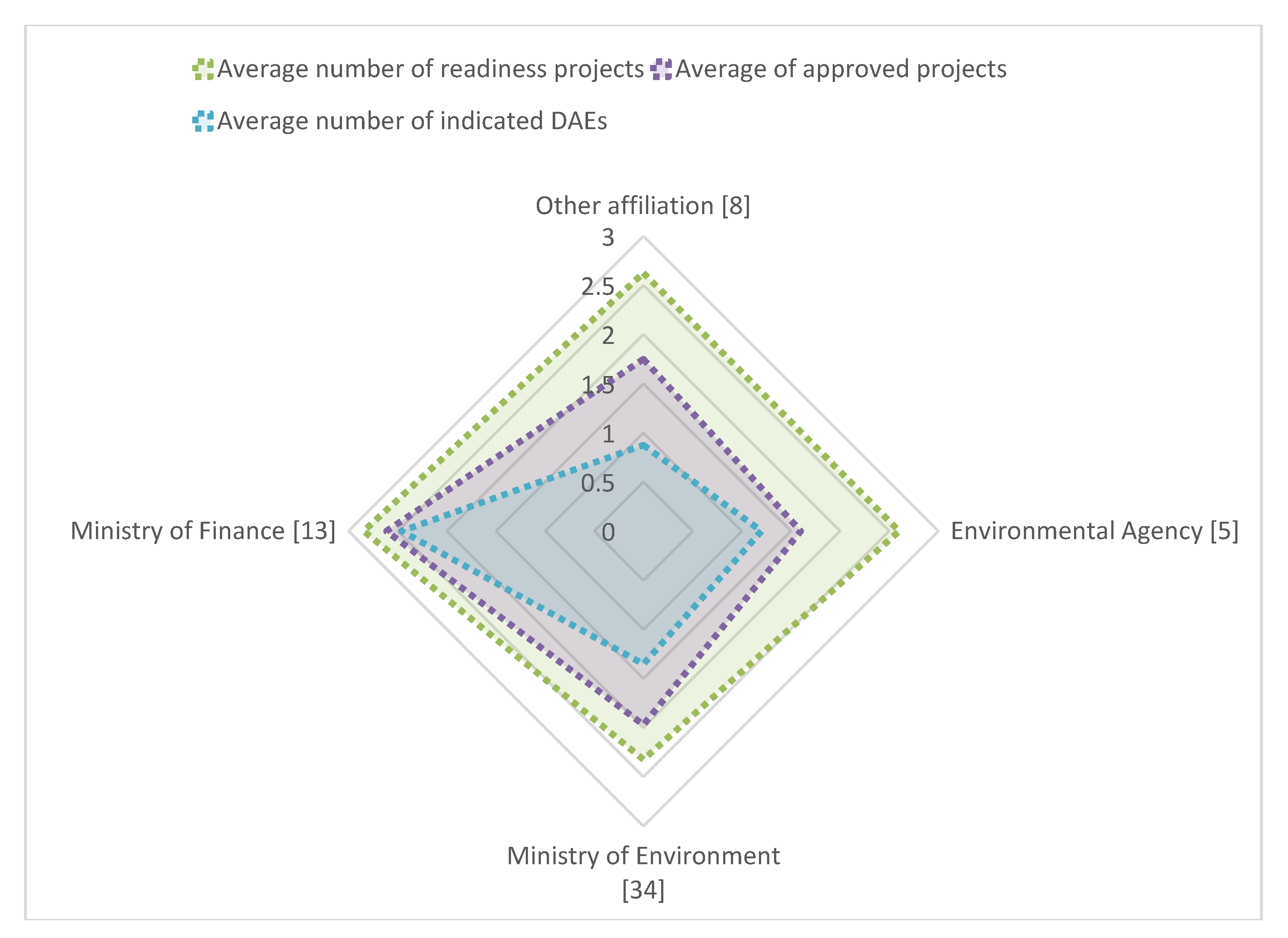 Sustainability 12 05714 g002