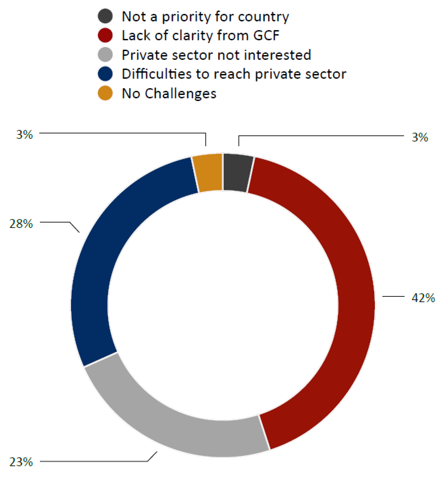 Sustainability 12 05714 g004