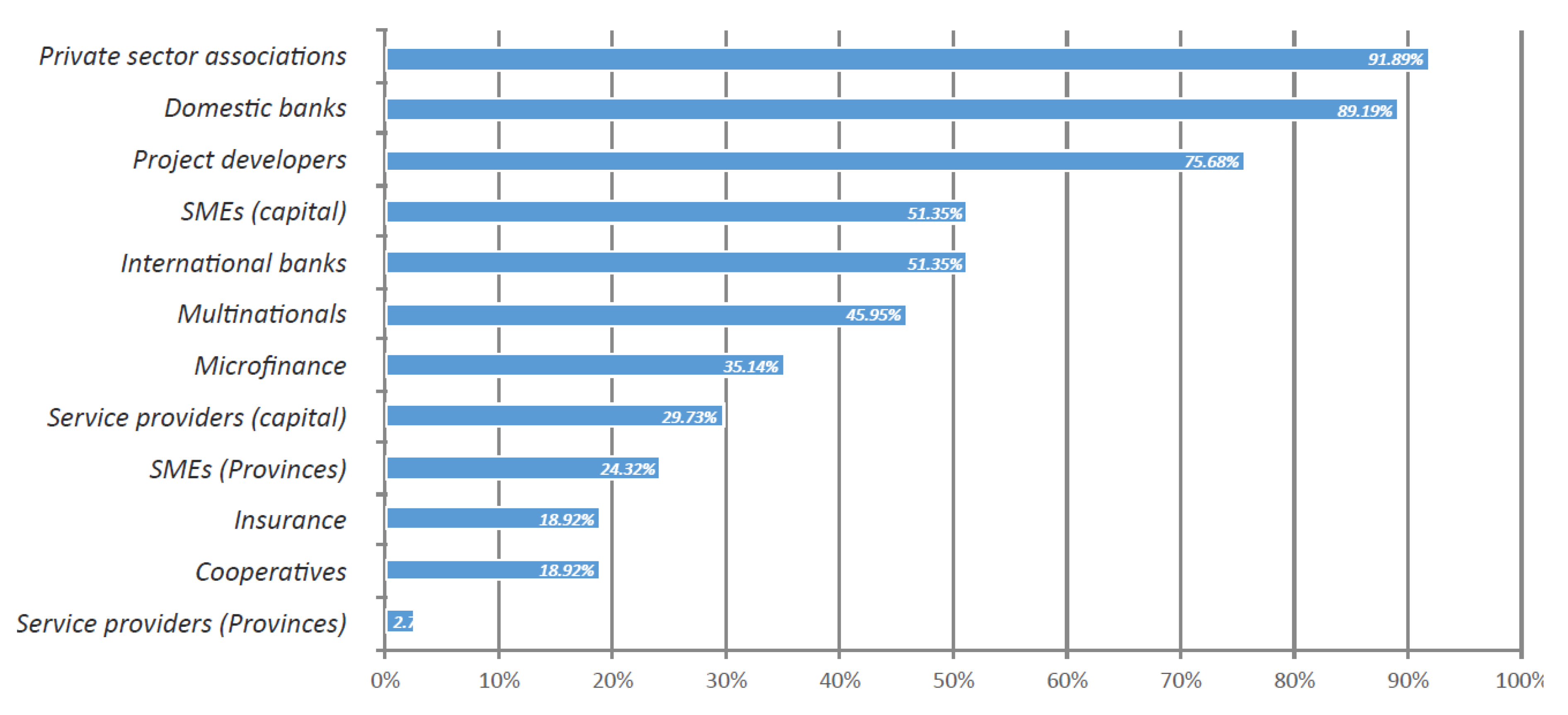 Sustainability 12 05714 g005
