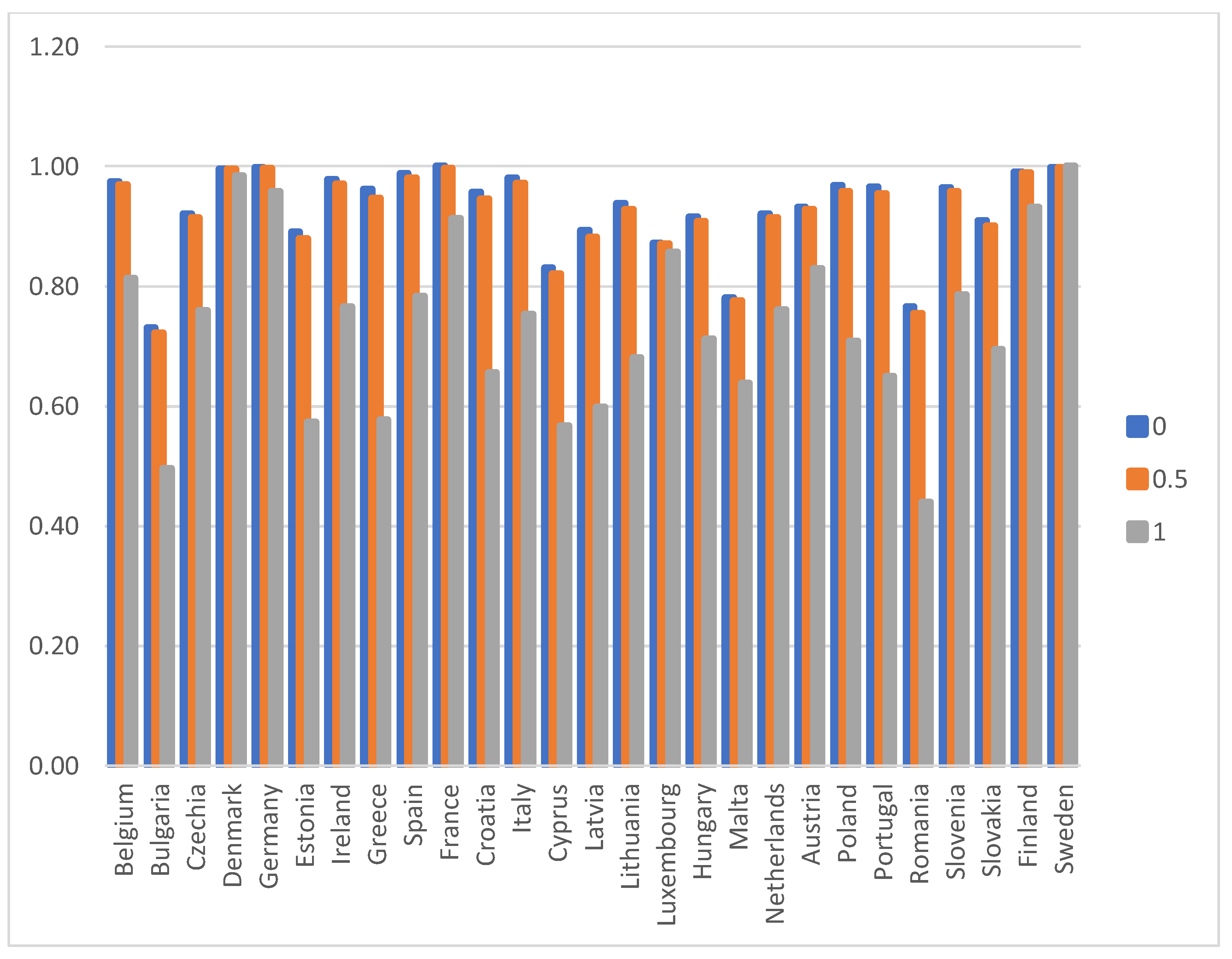 Sustainability 12 05717 g003