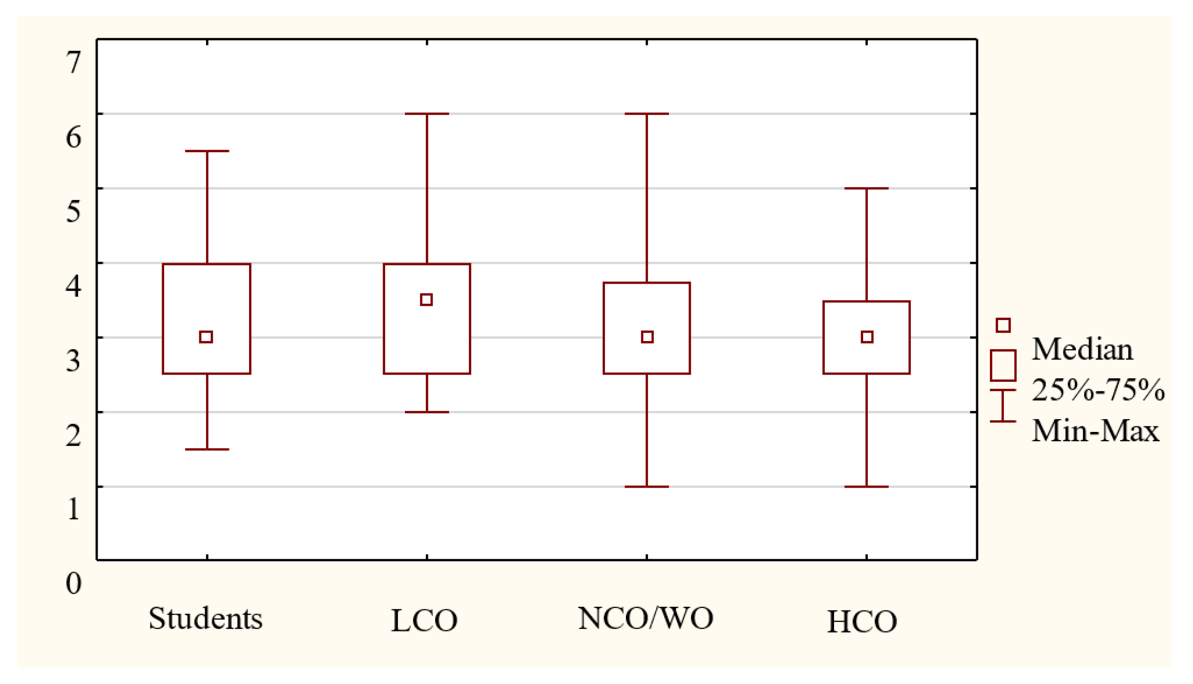 Sustainability 12 05718 g0a10