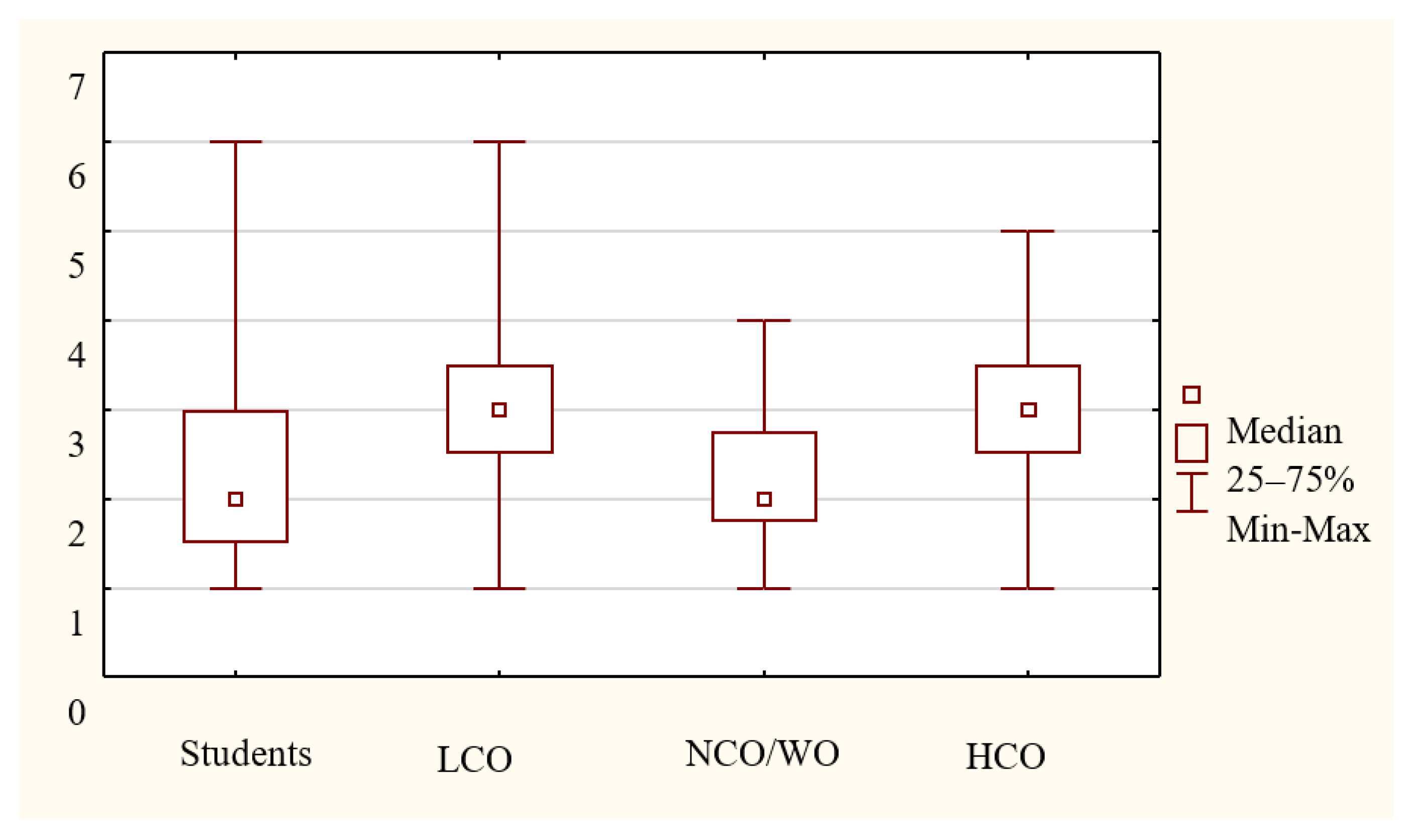 Sustainability 12 05718 g0a7