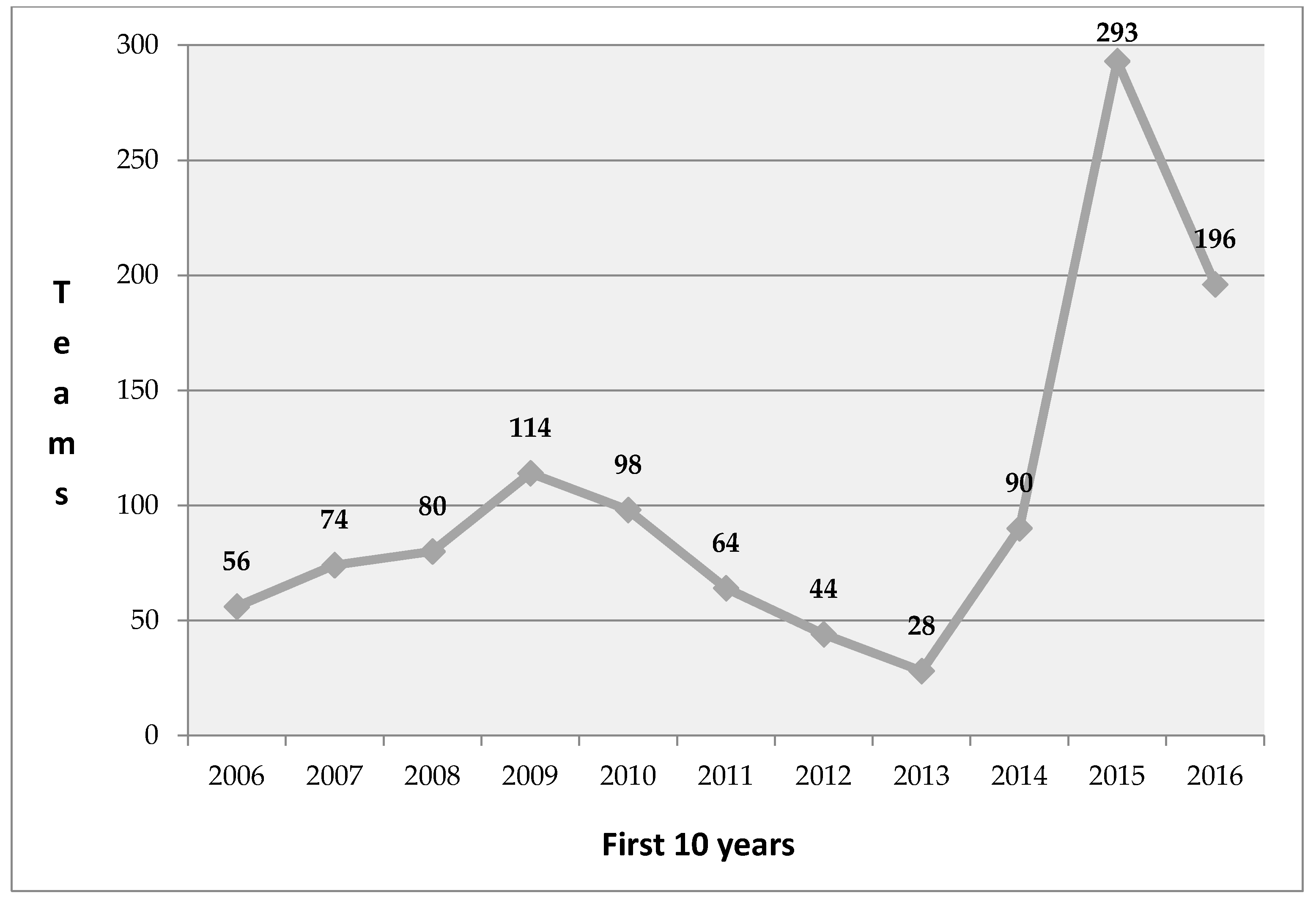 Sustainability 12 05722 g002 Sustainability 12 05722 g002