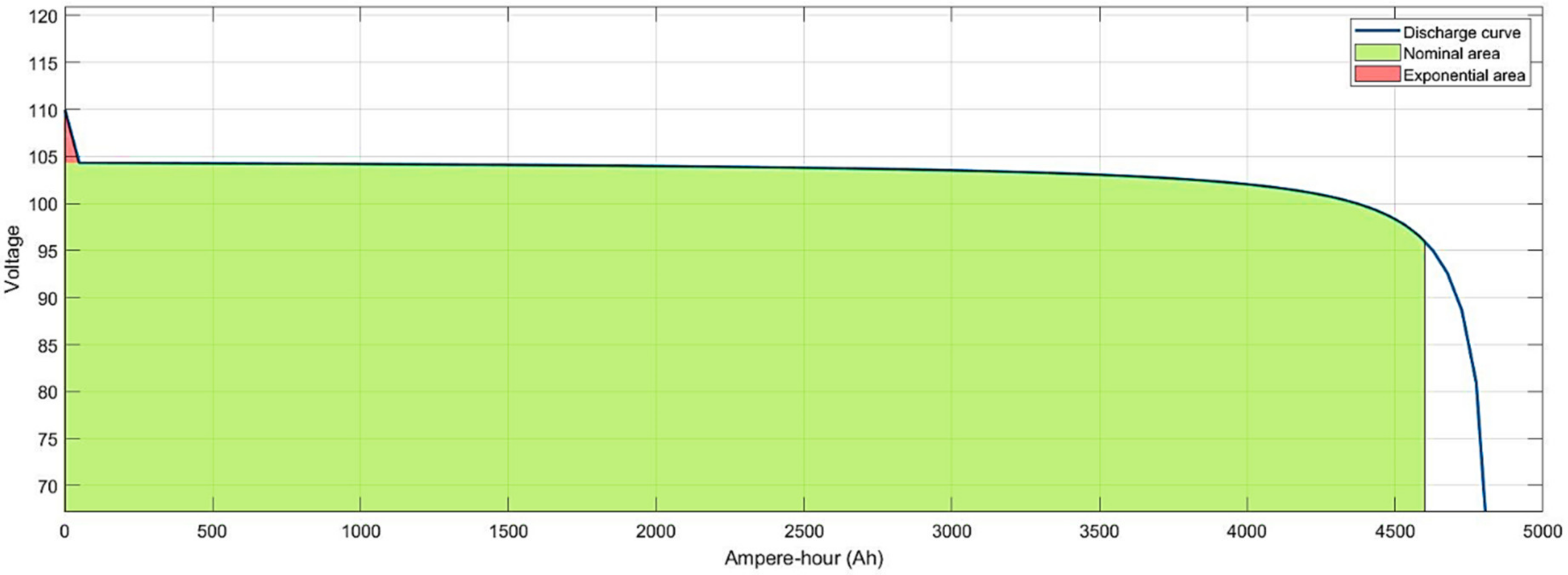 Sustainability 12 05724 g005 Sustainability 12 05724 g005