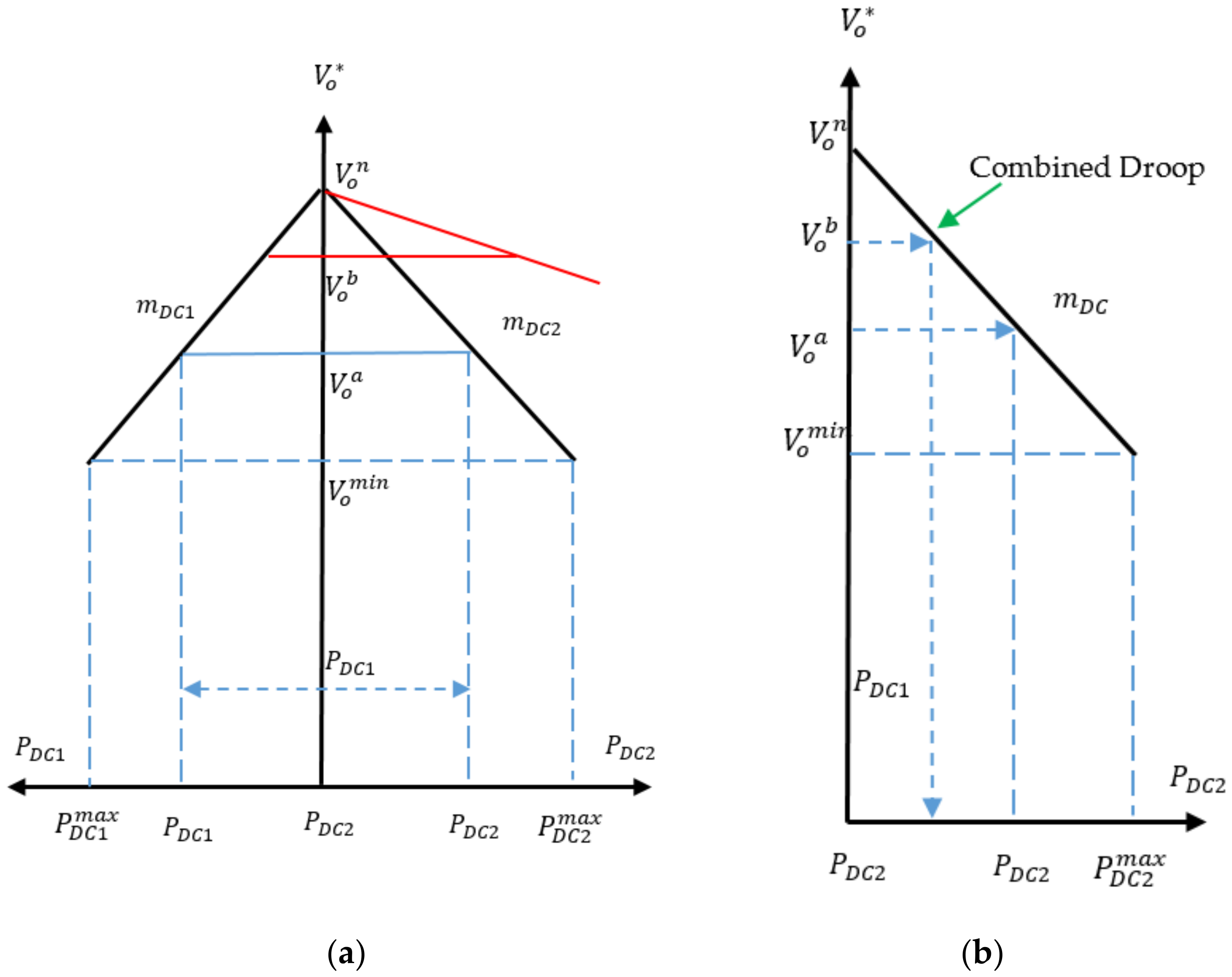 Sustainability 12 05724 g010 Sustainability 12 05724 g010
