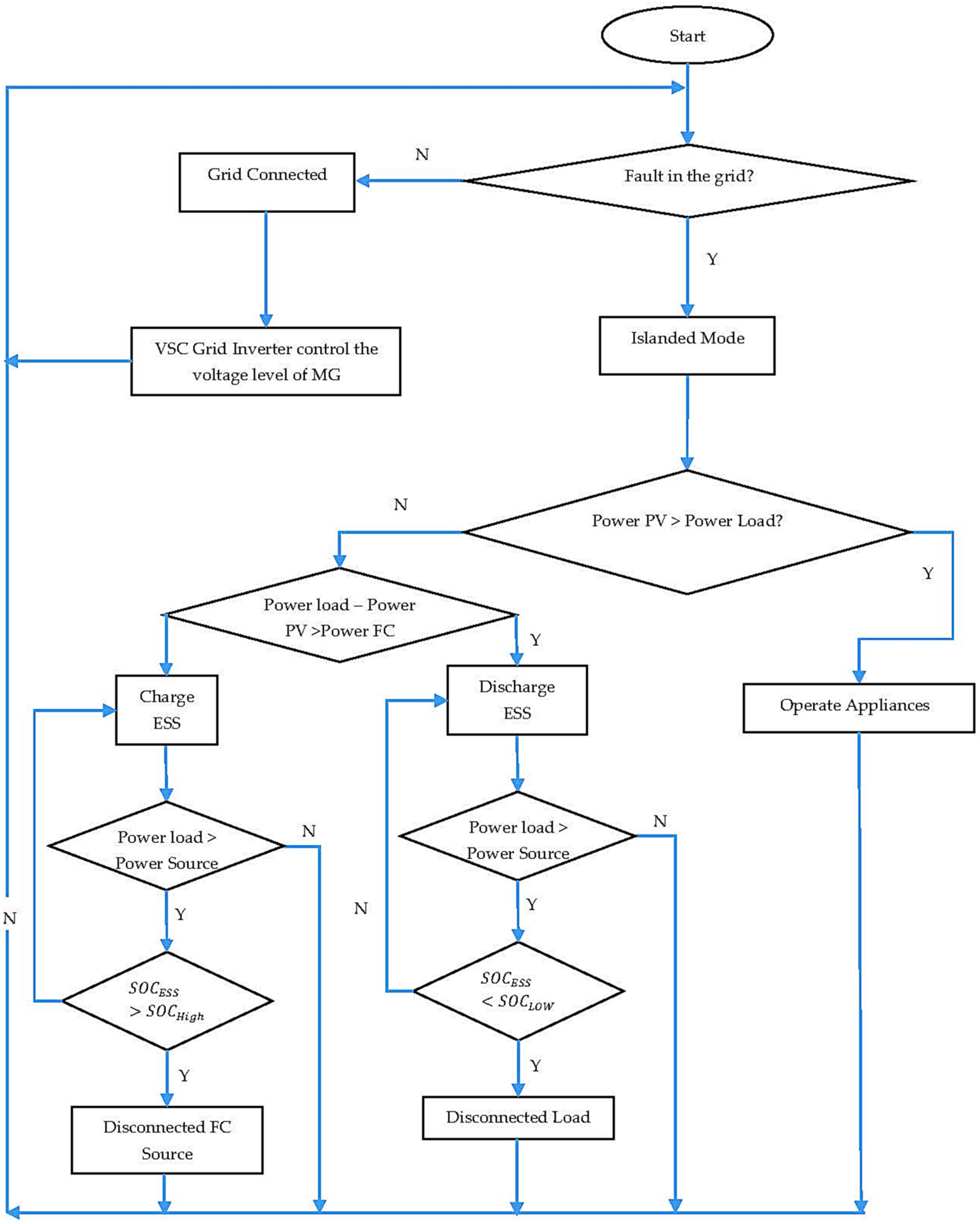 Sustainability 12 05724 g011 Sustainability 12 05724 g011