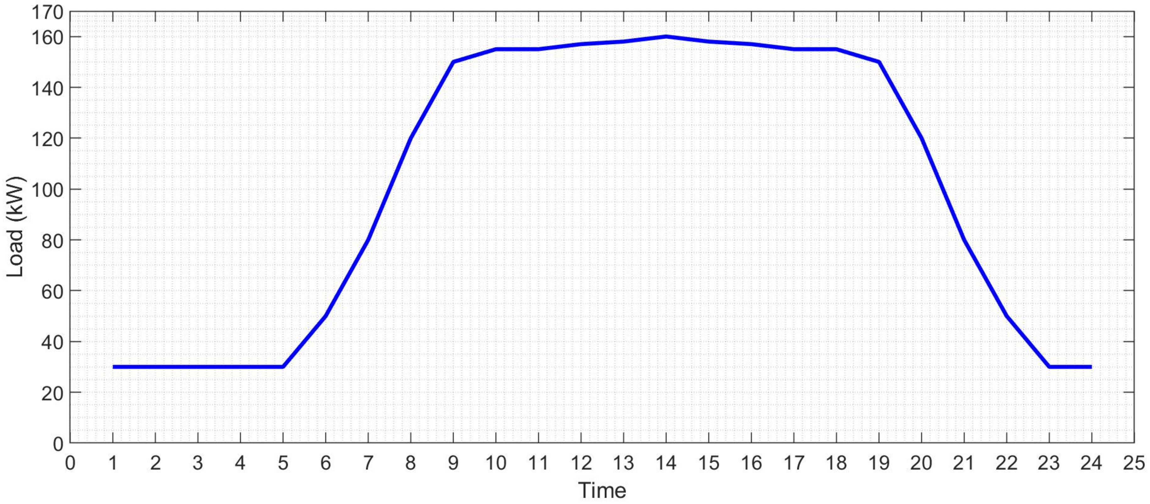 Sustainability 12 05724 g012 Sustainability 12 05724 g012