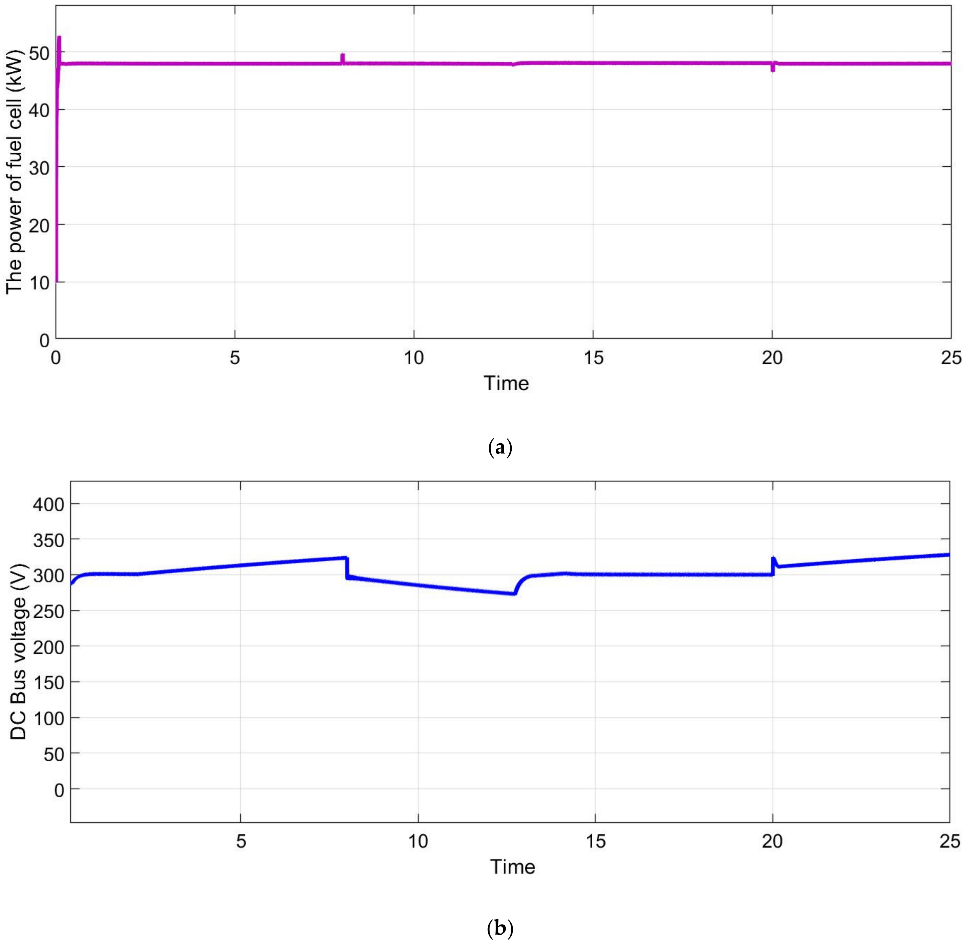 Sustainability 12 05724 g014 Sustainability 12 05724 g014