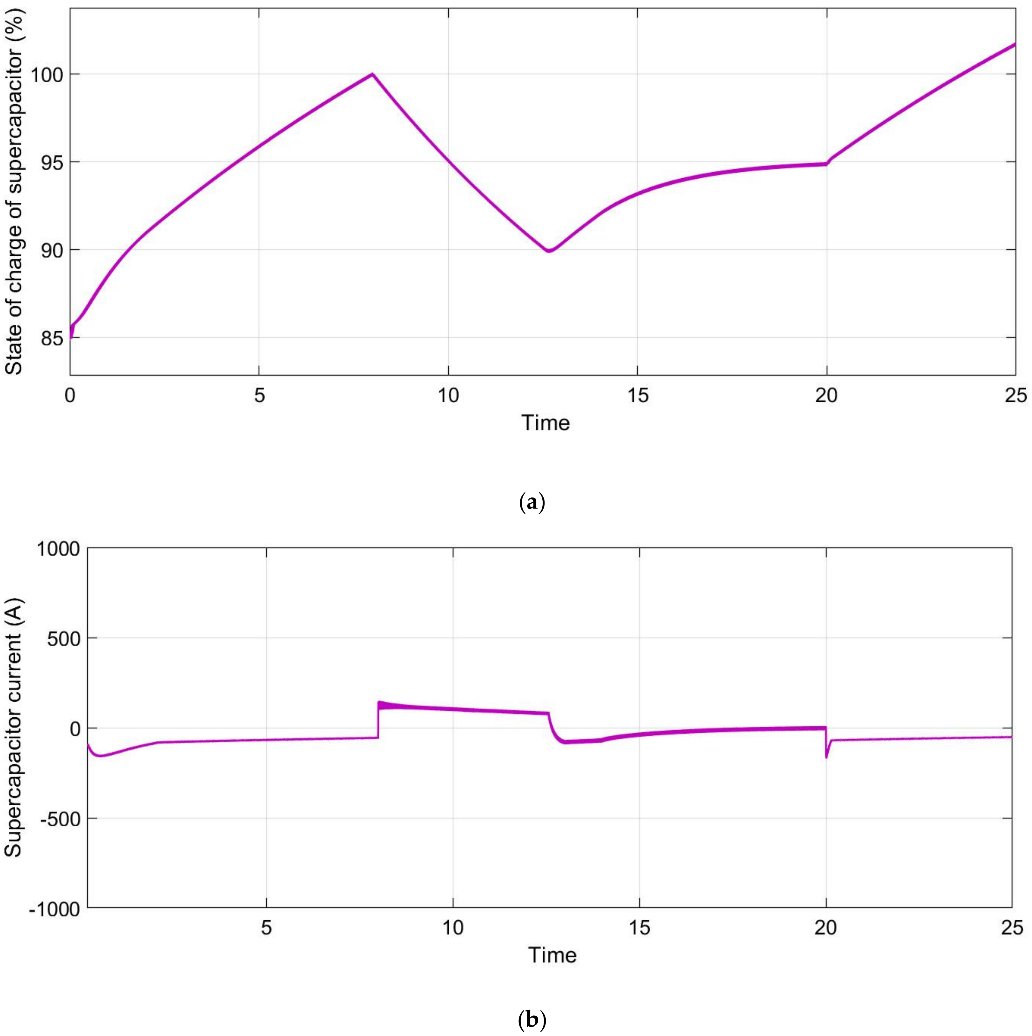 Sustainability 12 05724 g016a Sustainability 12 05724 g016a