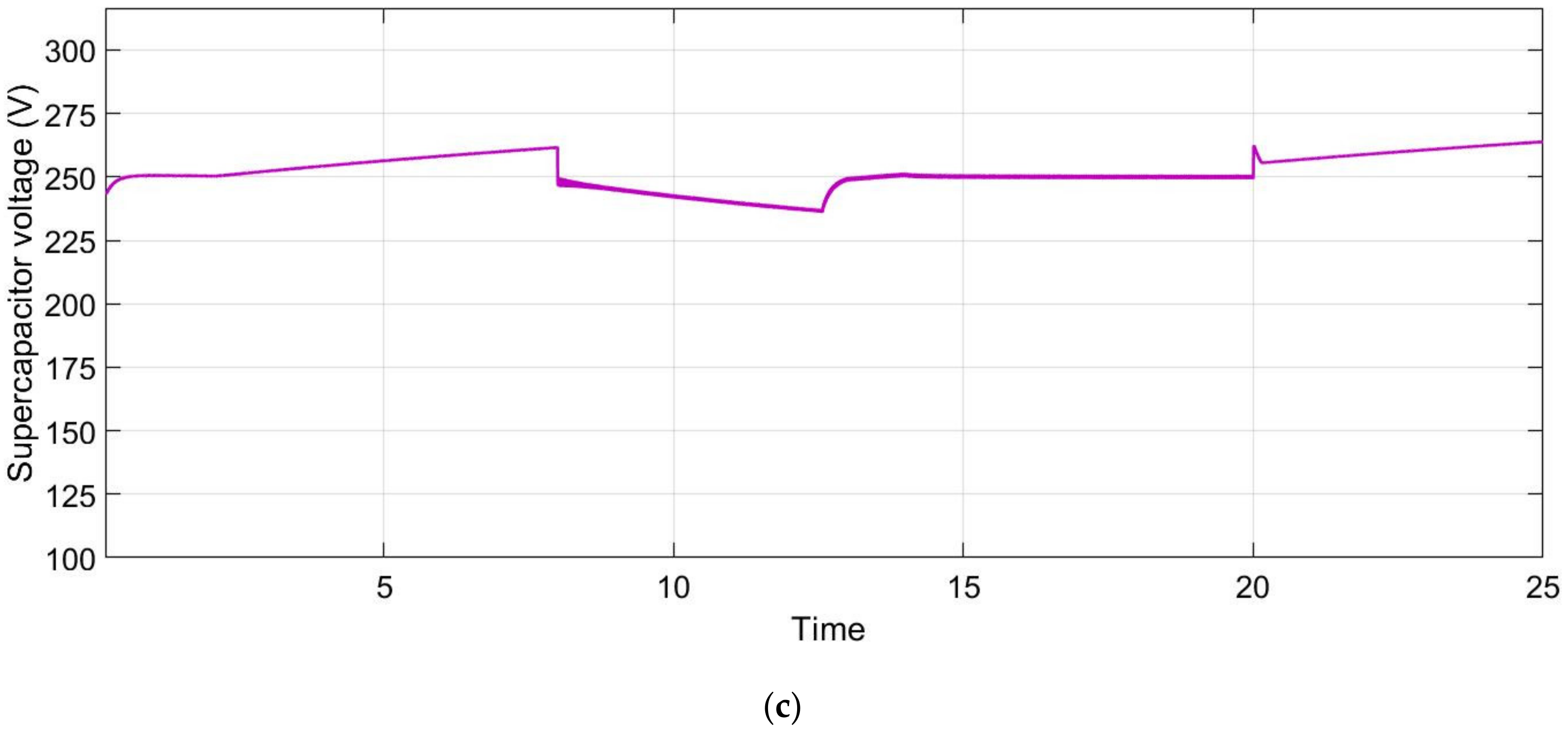 Sustainability 12 05724 g016b Sustainability 12 05724 g016b