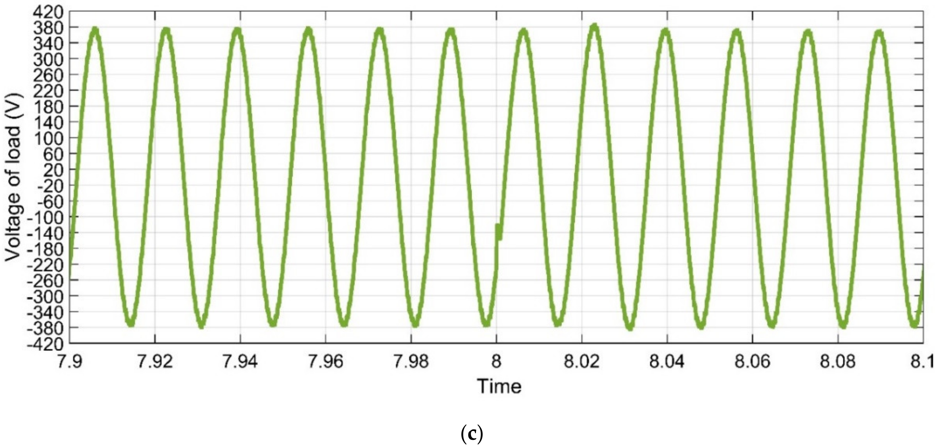Sustainability 12 05724 g018b Sustainability 12 05724 g018b