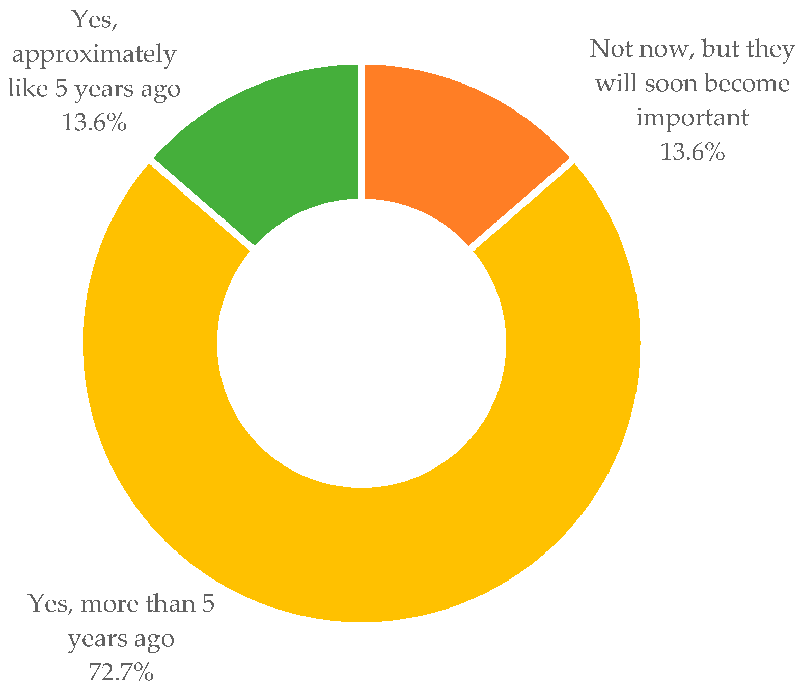 Sustainability | Free Full-Text | ESG Factor Integration into Private ...