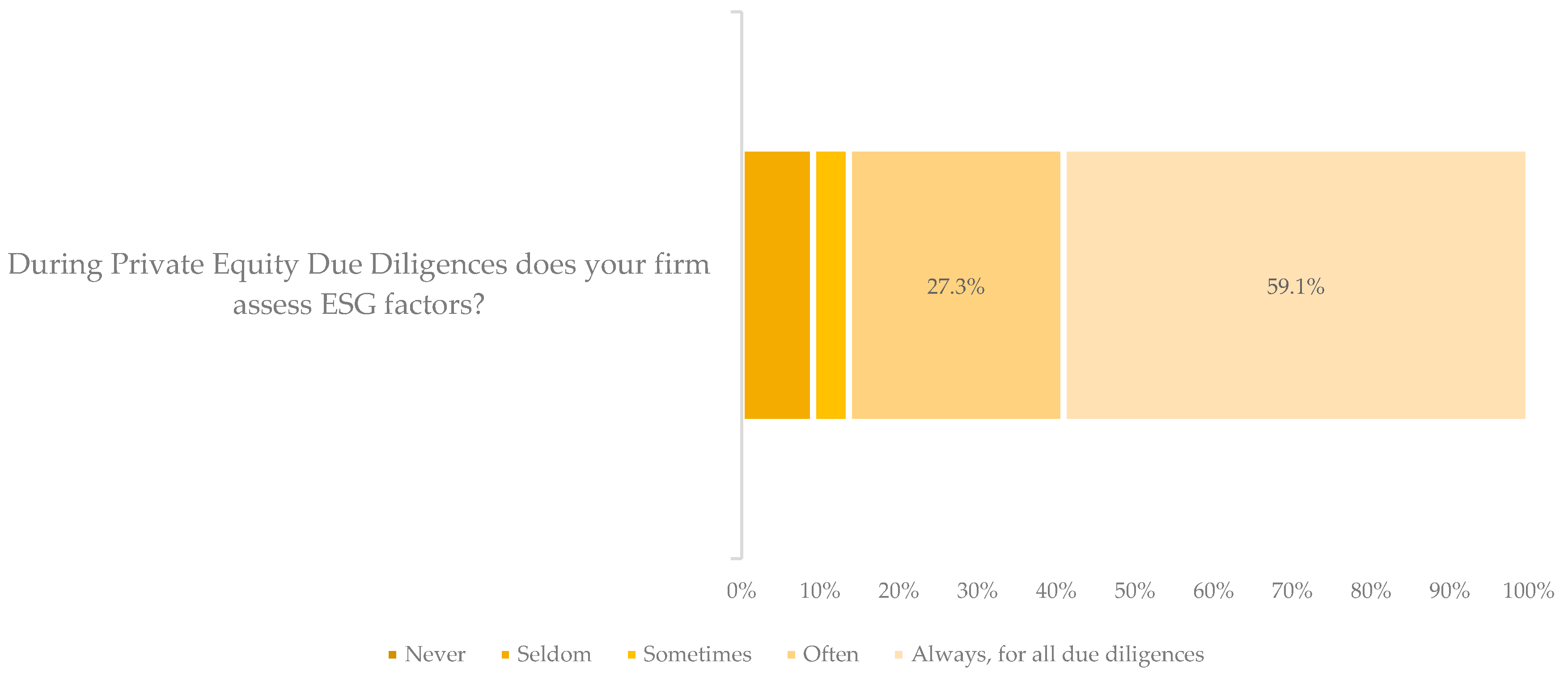 Sustainability 12 05725 g005