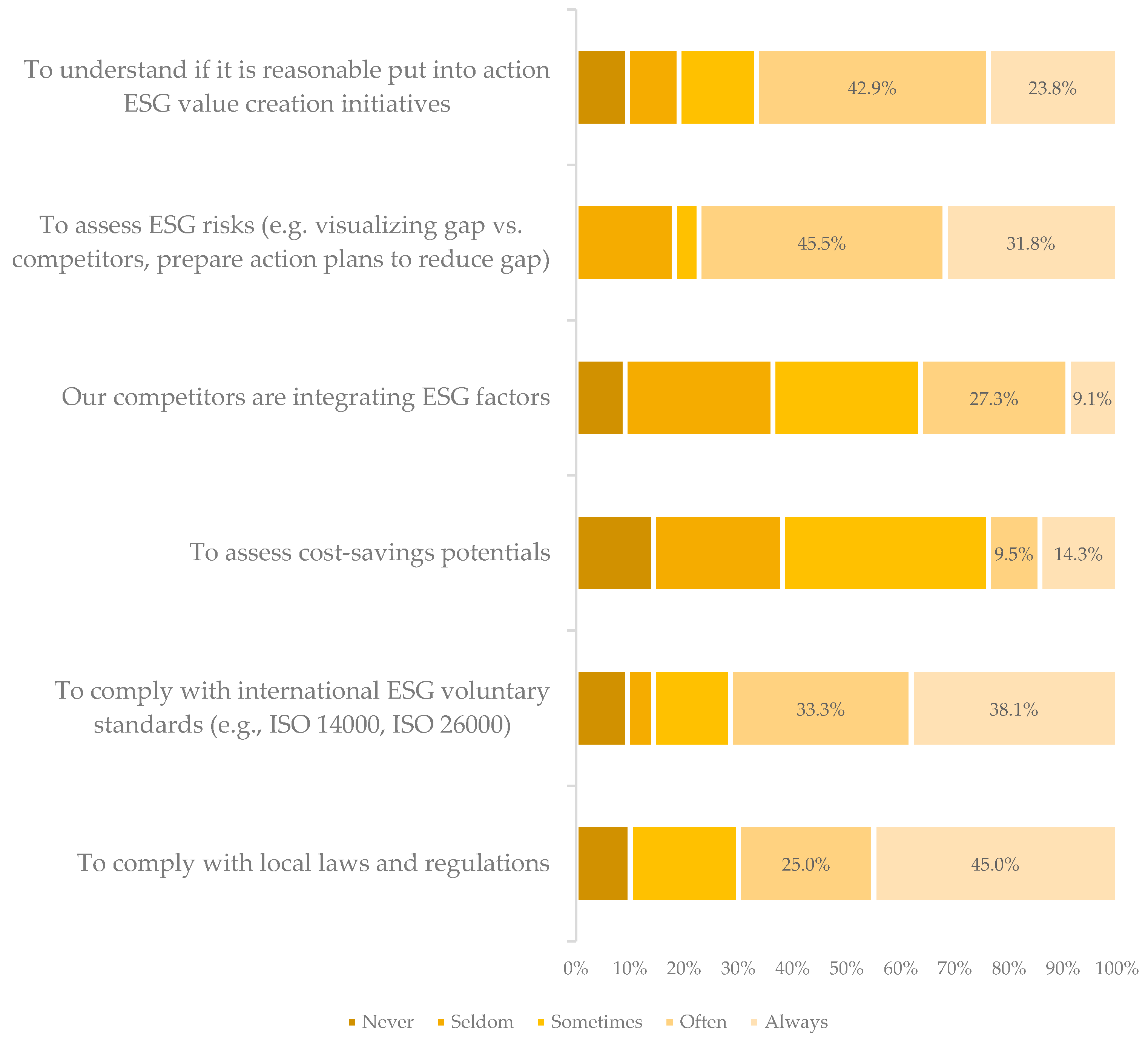 Sustainability 12 05725 g006