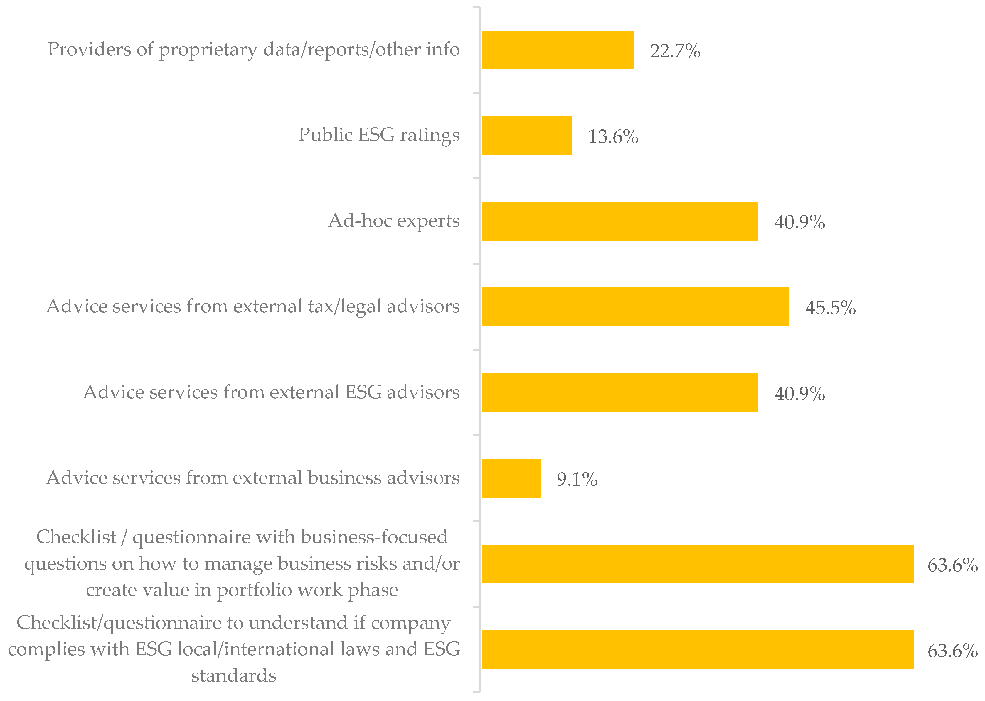 Sustainability 12 05725 g007