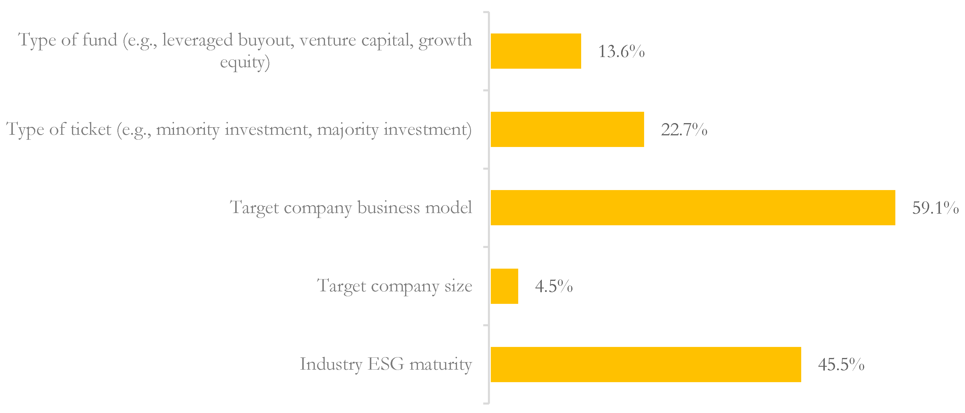 Sustainability 12 05725 g008
