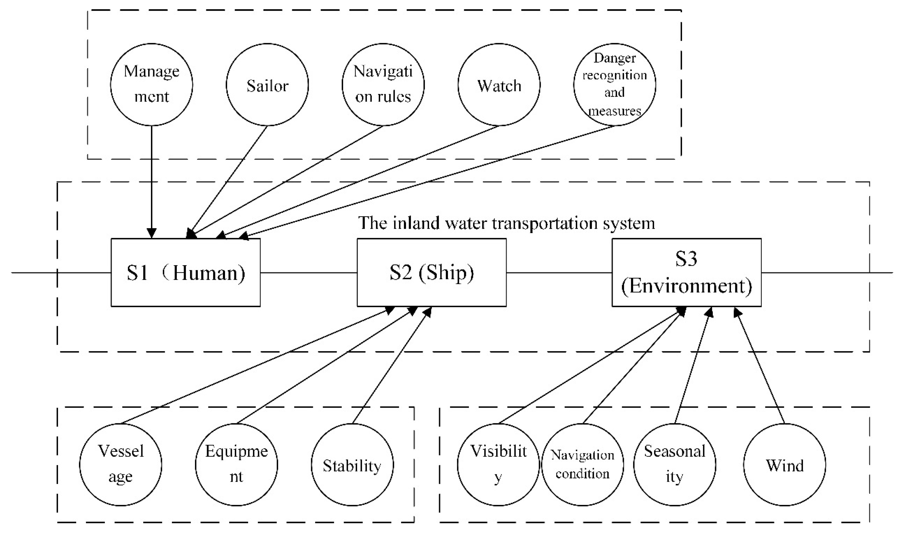 Sustainability 12 05728 g001