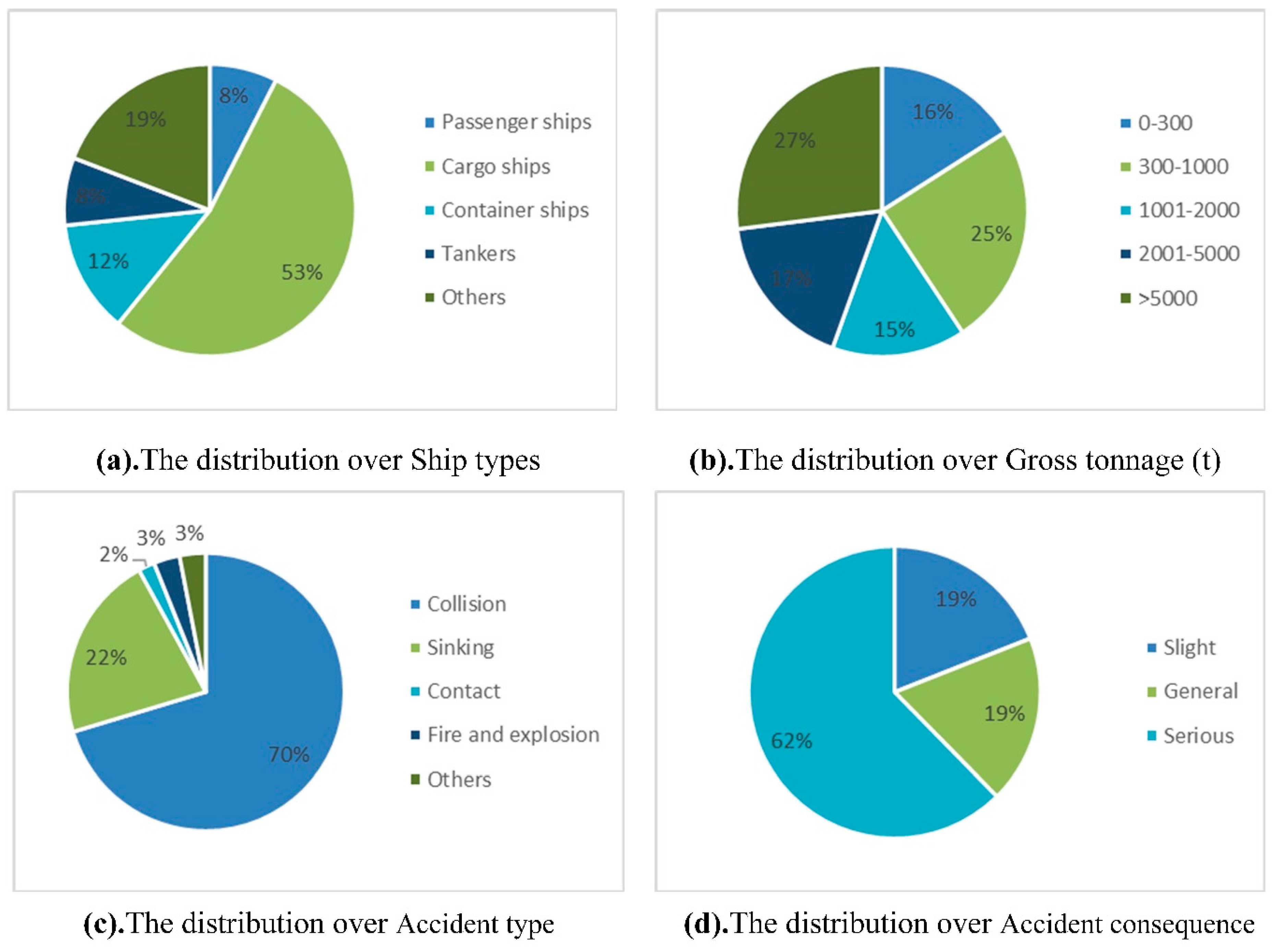 Sustainability 12 05728 g005