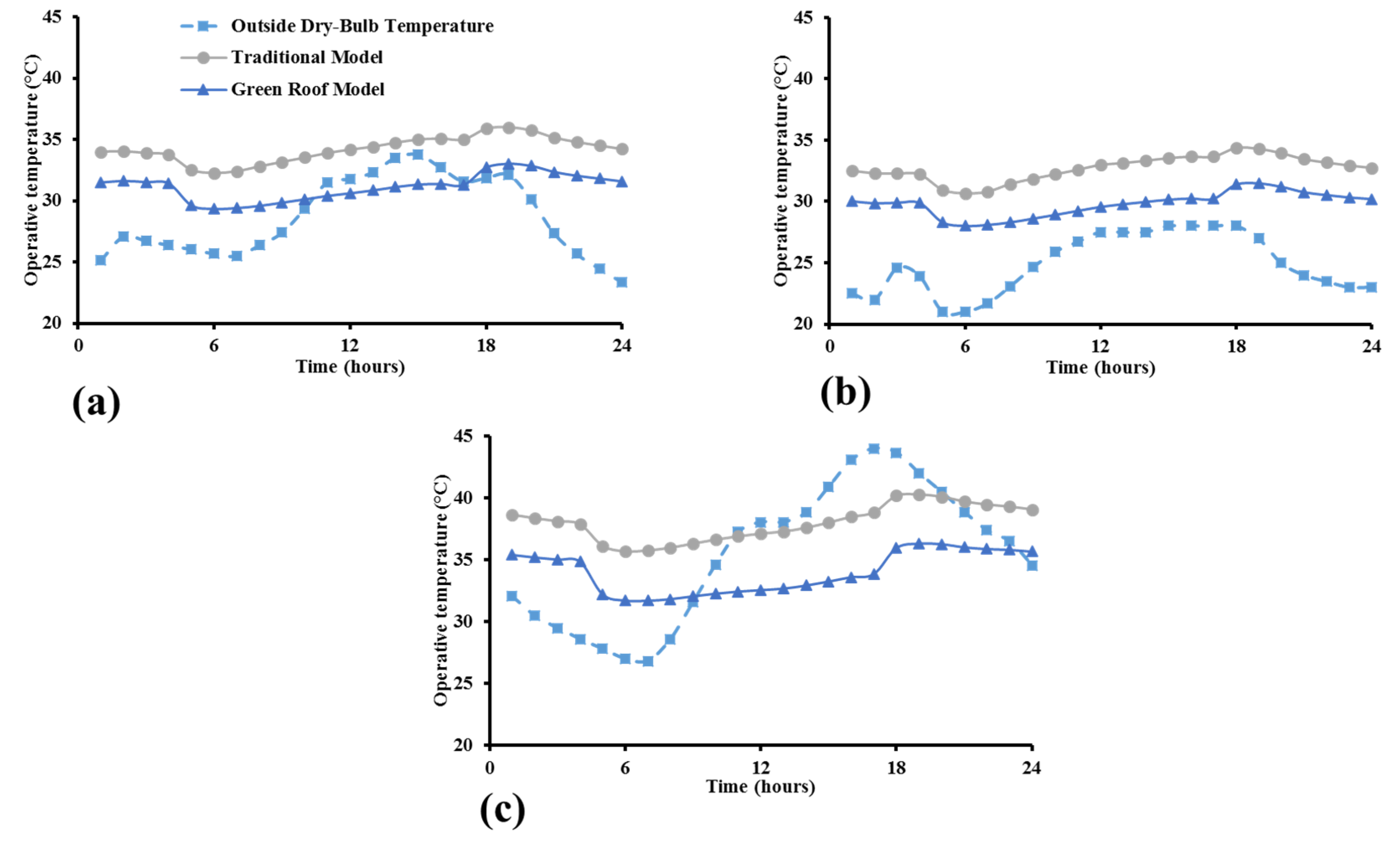 Sustainability 12 05729 g005 Sustainability 12 05729 g005