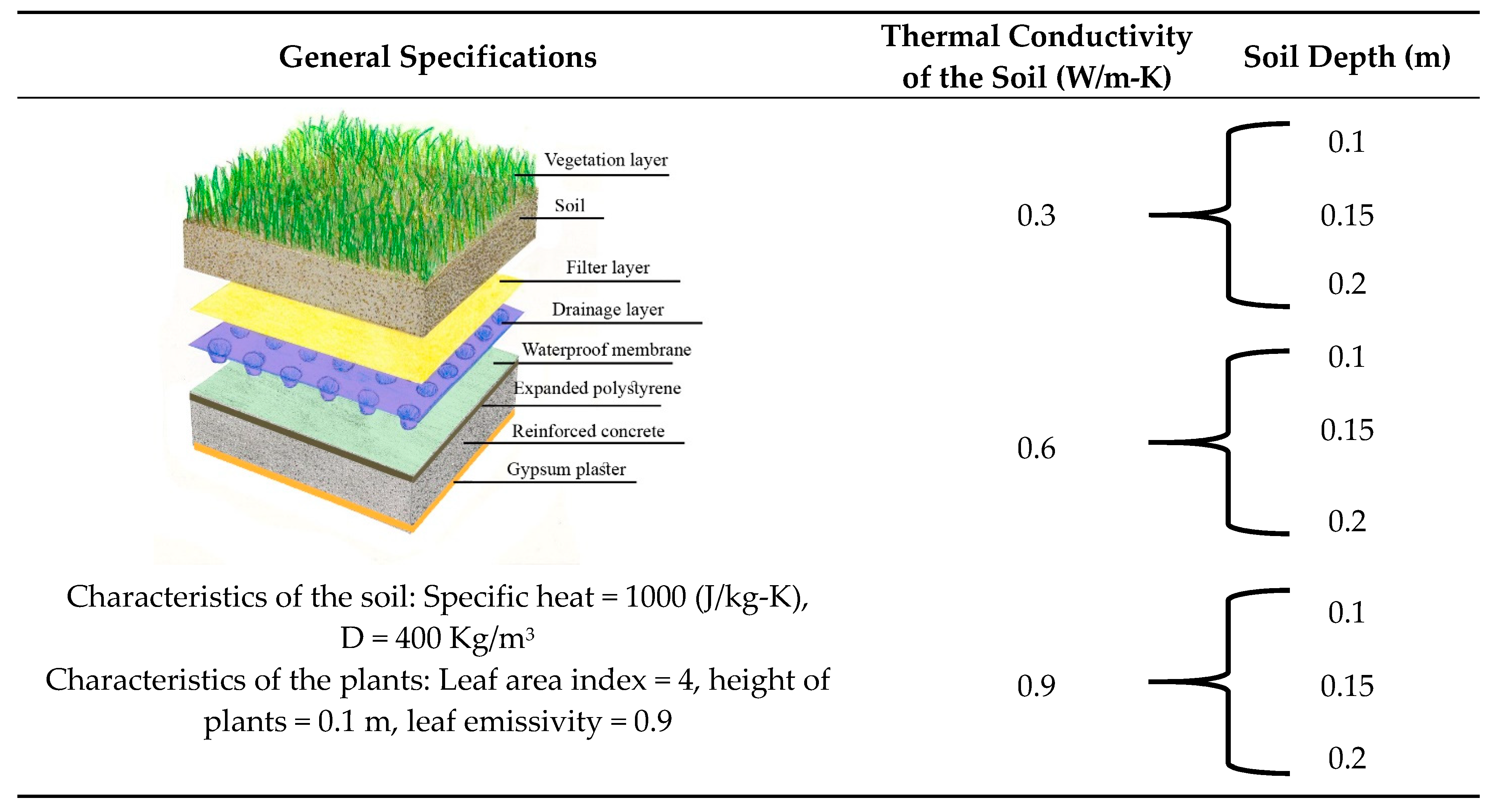 Sustainability 12 05729 i001 Sustainability 12 05729 i001