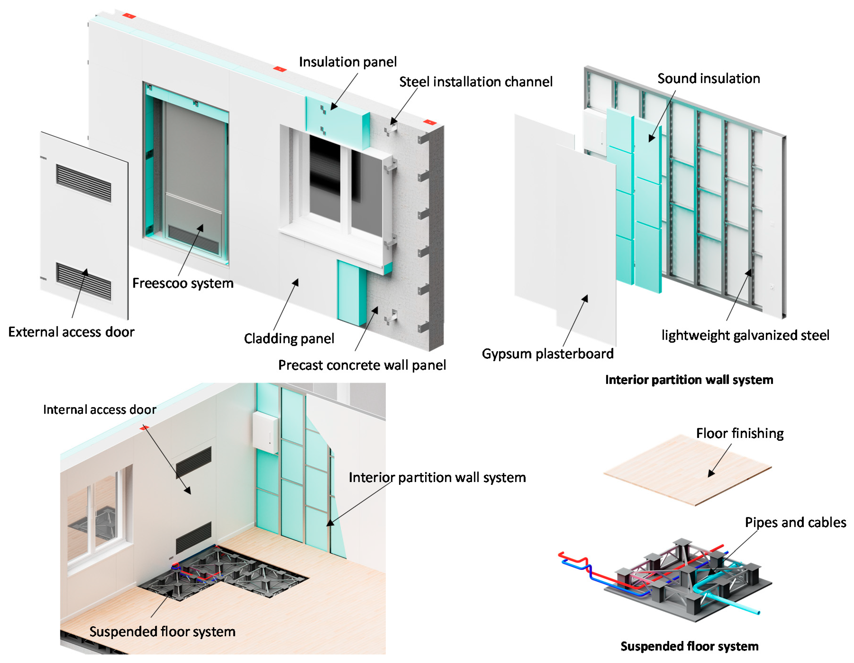 Sustainability 12 05730 g007