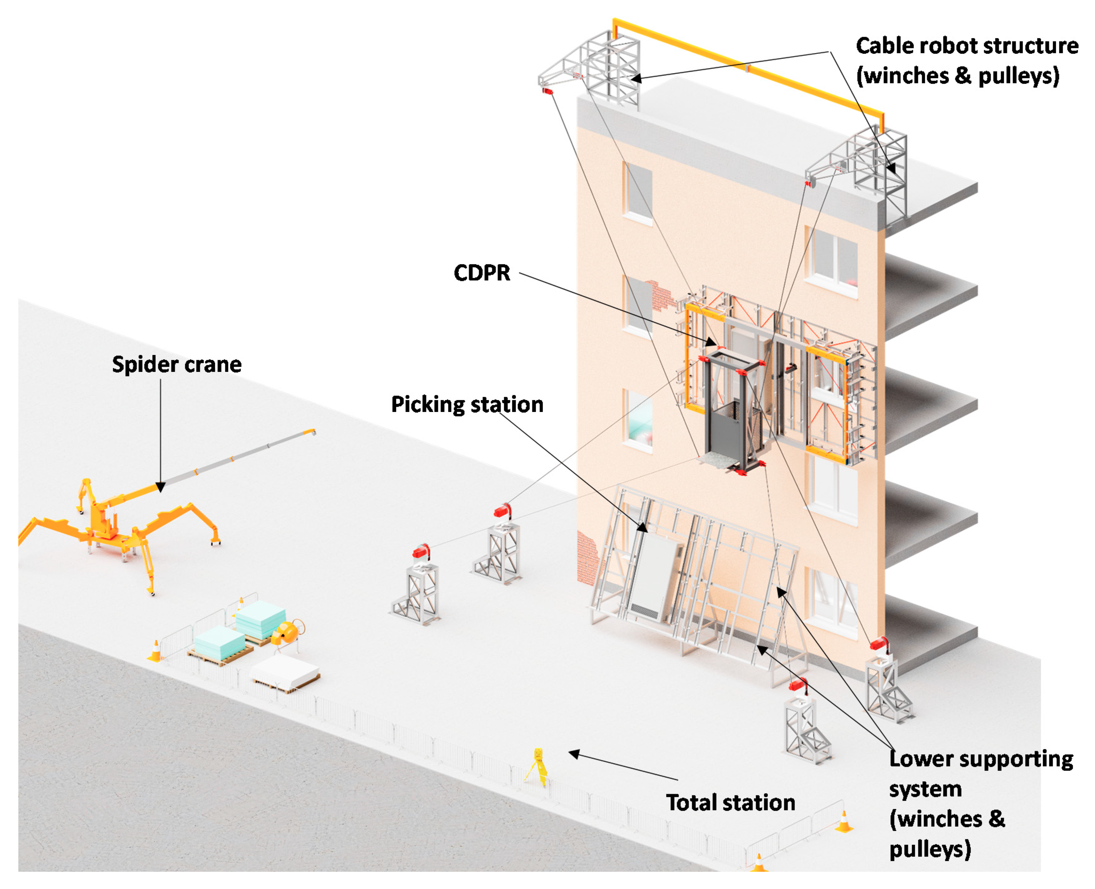 Sustainability 12 05730 g011