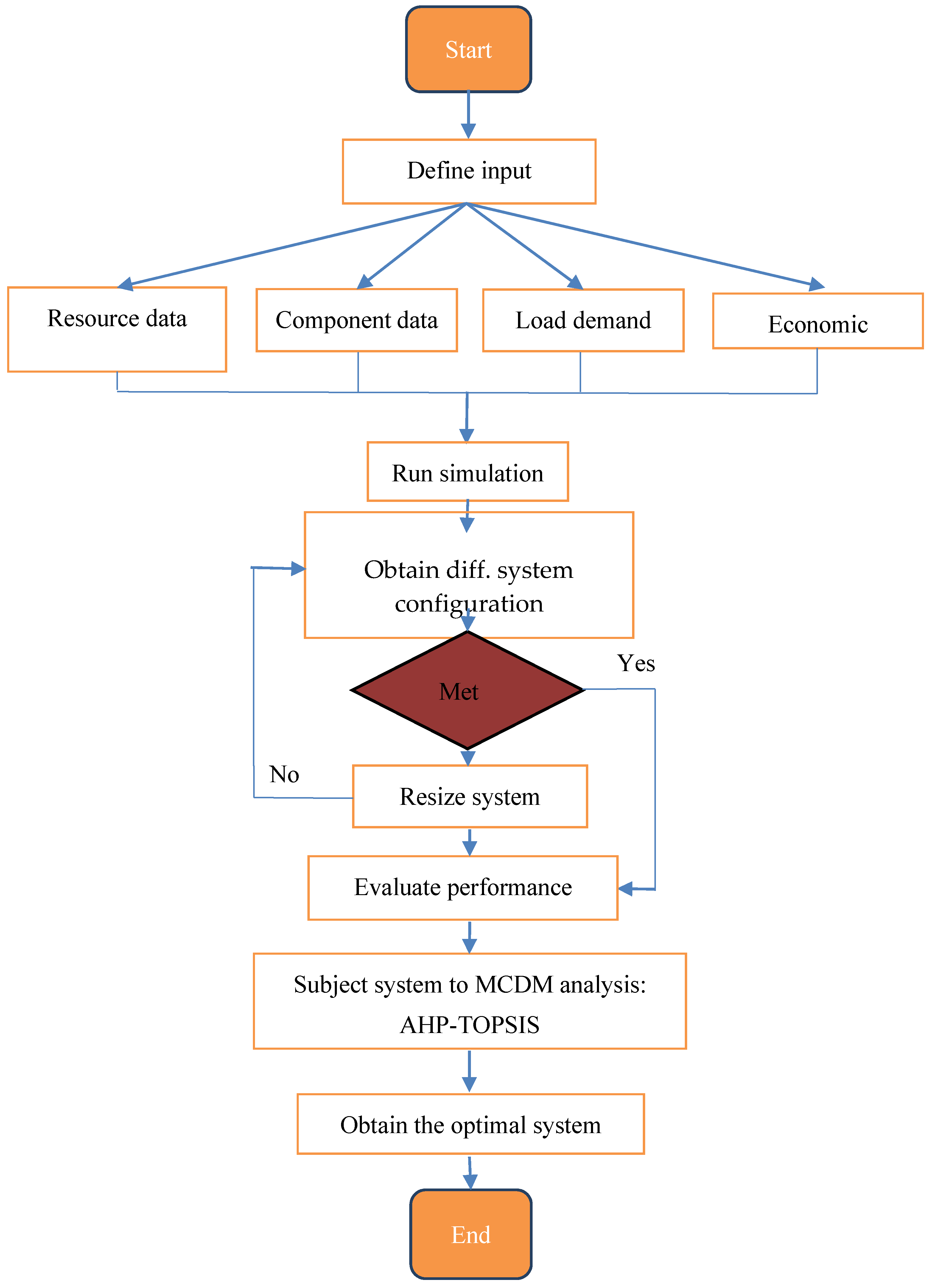 Sustainability 12 05732 g004