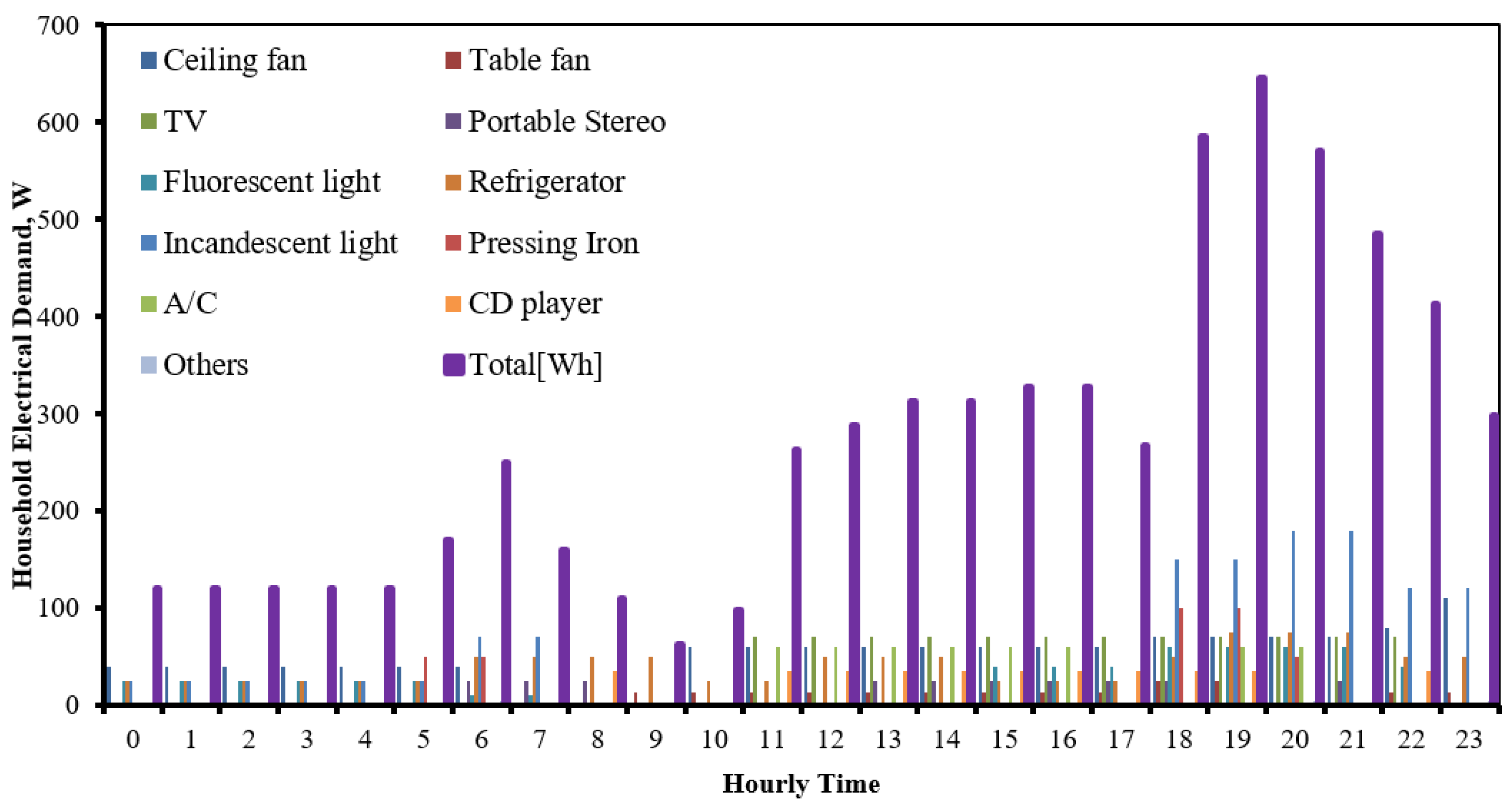 Sustainability 12 05732 g005