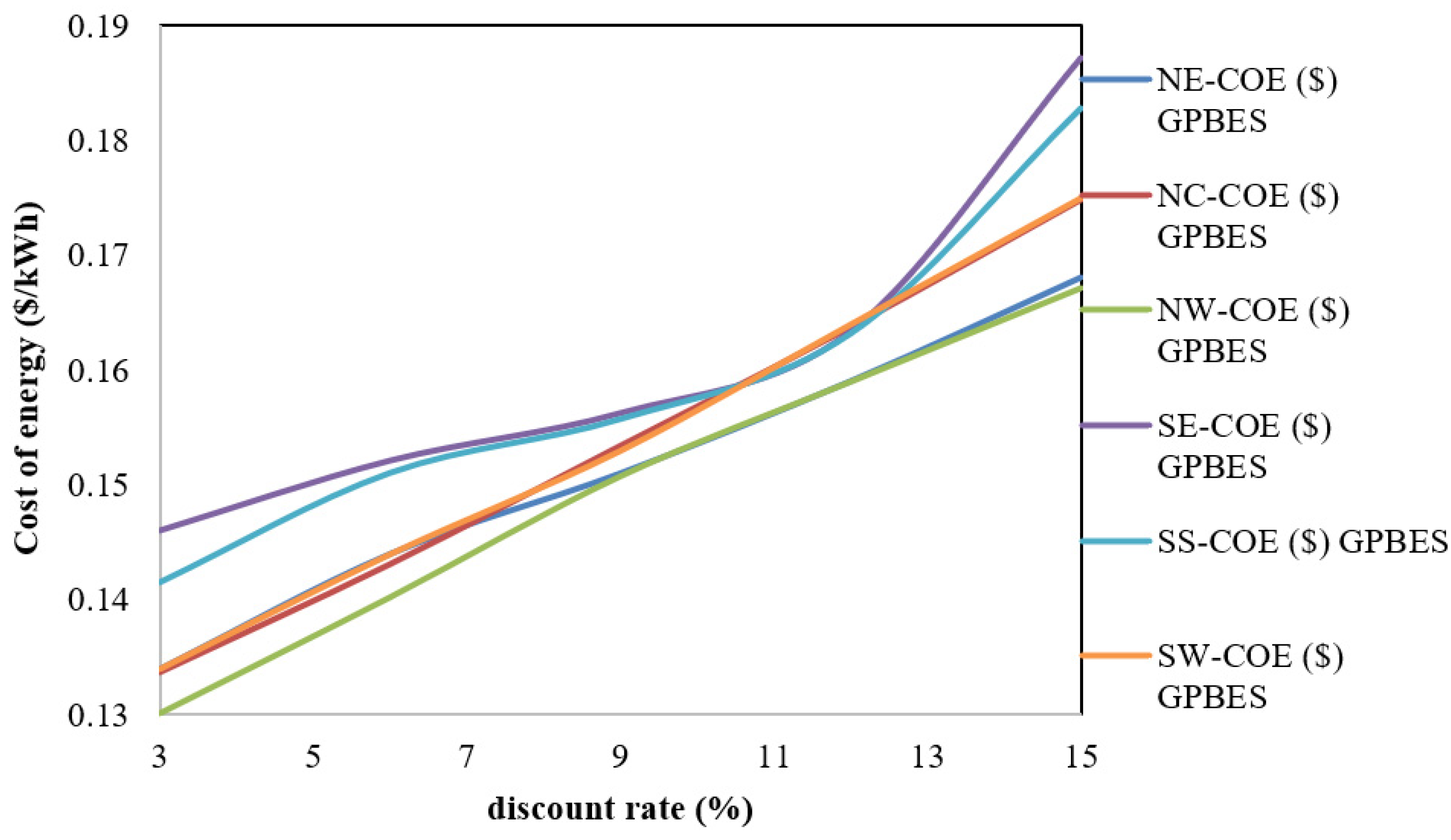 Sustainability 12 05732 g008