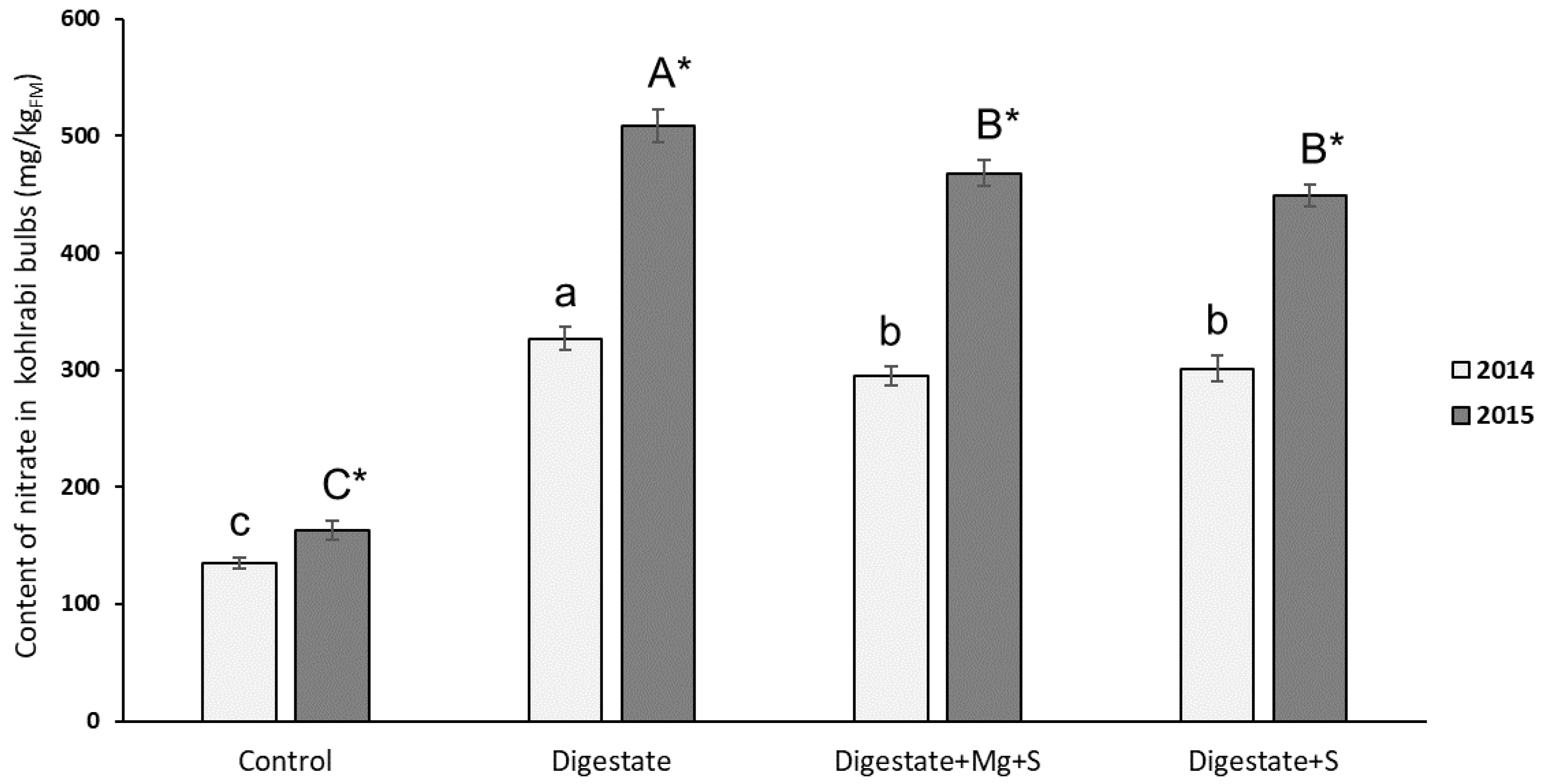 Sustainability 12 05733 g003