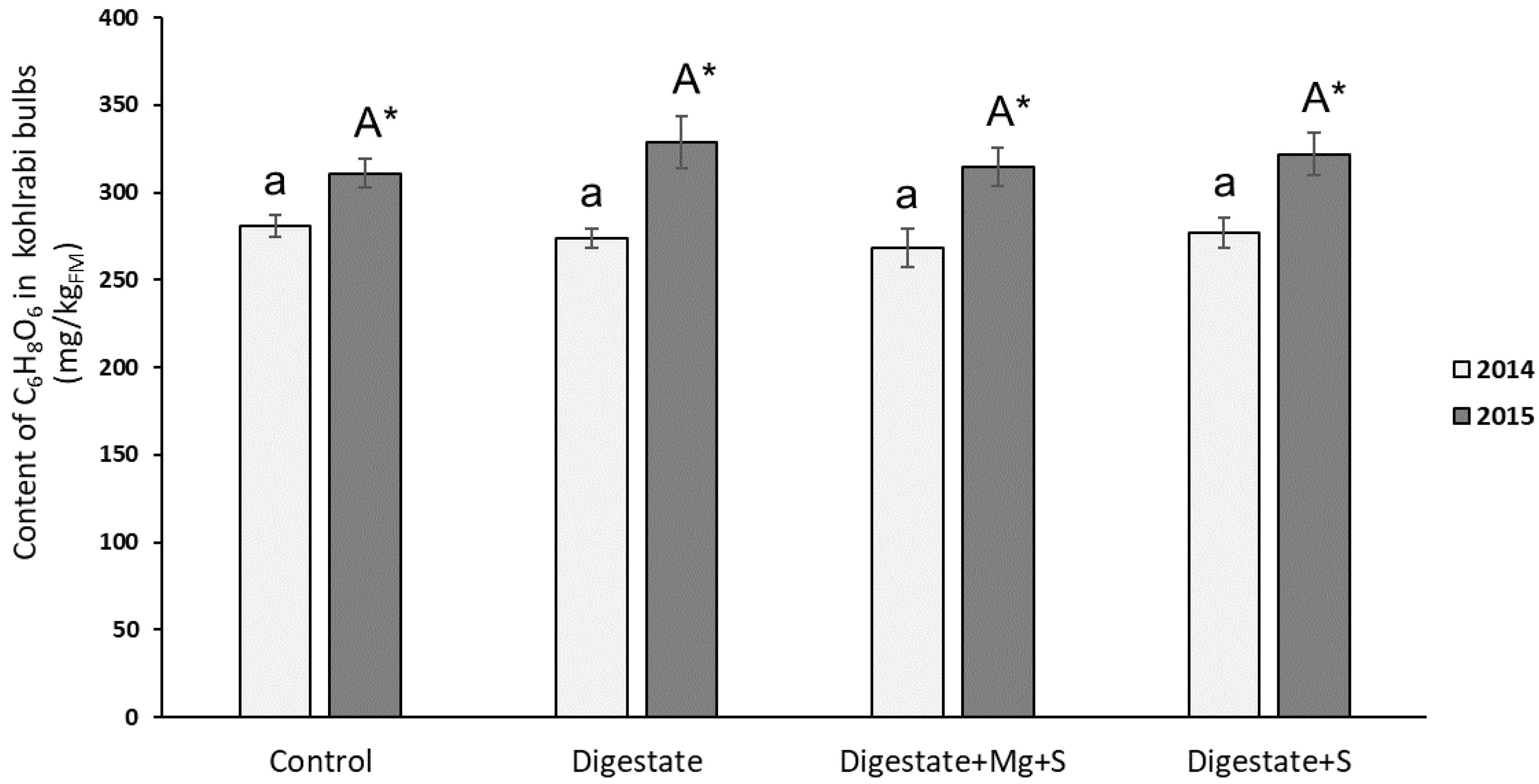 Sustainability 12 05733 g004
