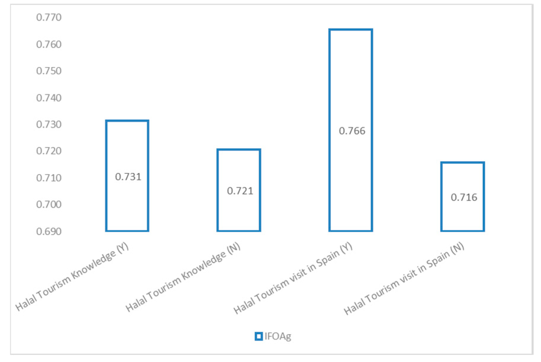 Sustainability 12 05736 g002