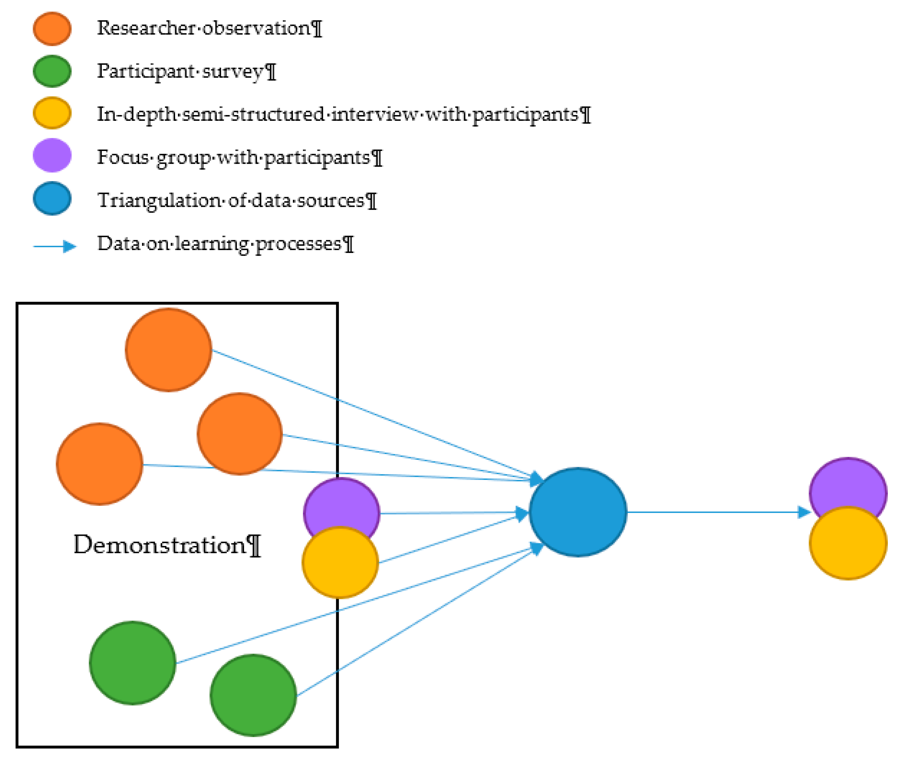 Sustainability 12 05739 g001 Sustainability 12 05739 g001
