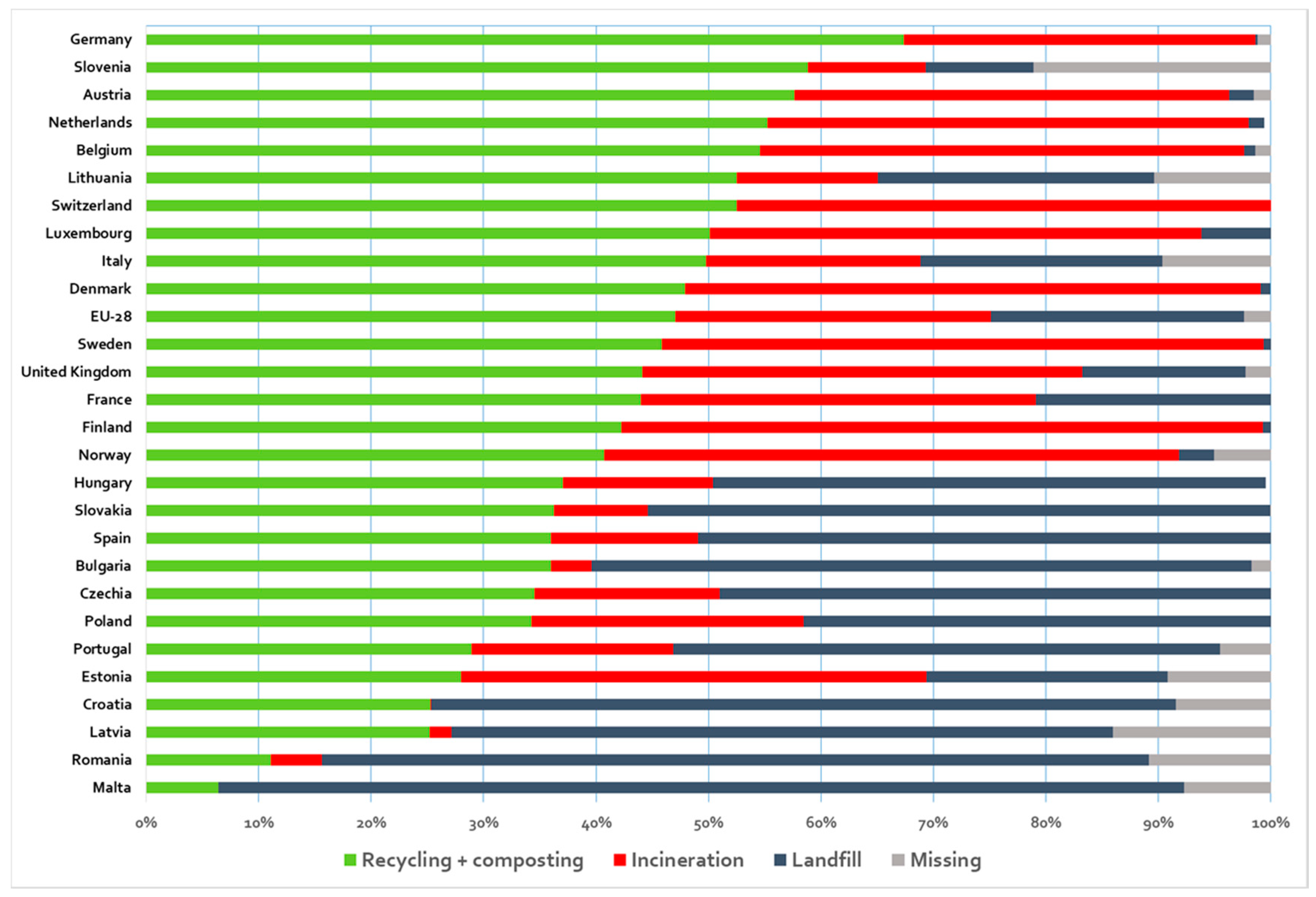 Sustainability 12 05743 g002 Sustainability 12 05743 g002