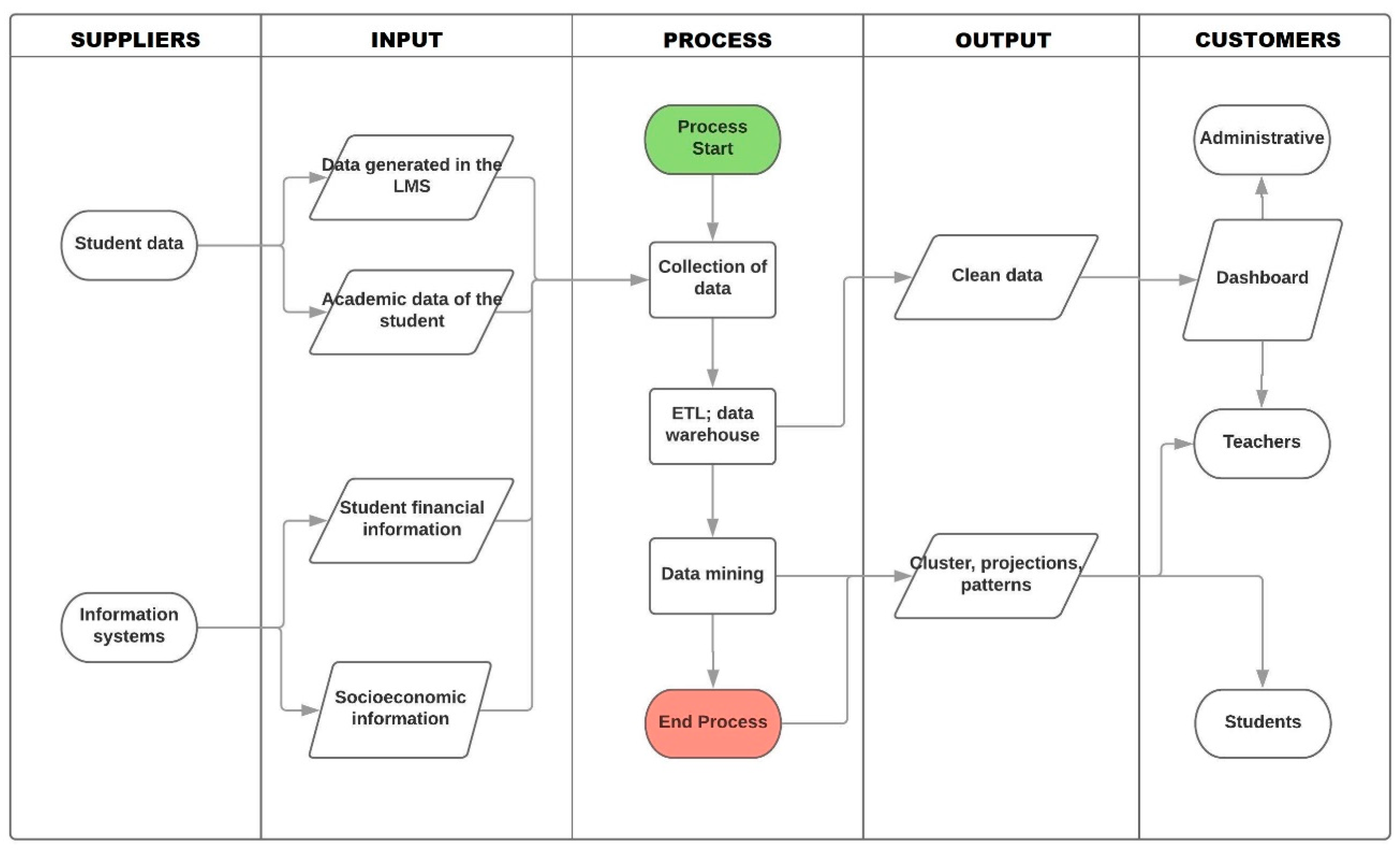 Sustainability 12 05745 g004