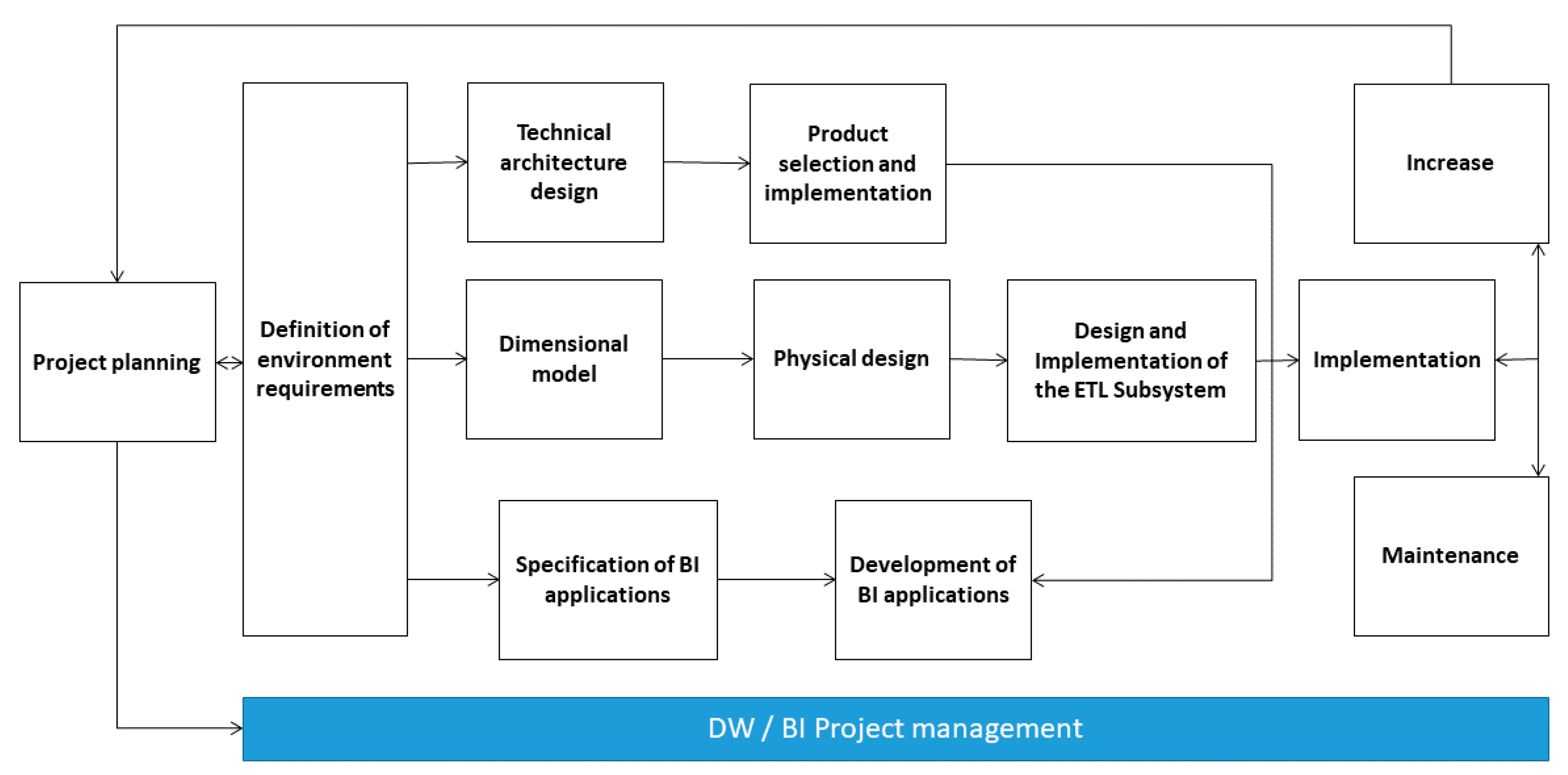 Sustainability 12 05745 g005