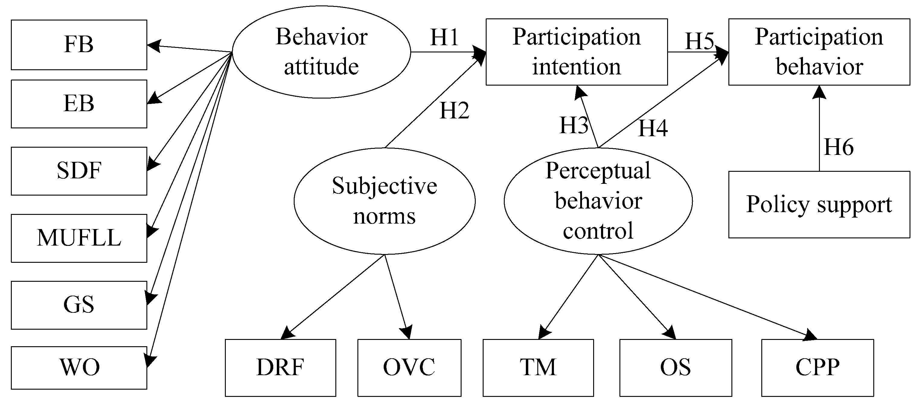 Sustainability 12 05748 g003 Sustainability 12 05748 g003